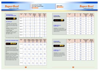 28
IS 10655 TYPE 2 and
BS 5342 Type 1
Construction : Inner tube suitable for
saturated steam at specified pressure, single
wire braid reinforcement abrasion and heat
resistant outer cover.
51-6 9.5 21.20 10.0 100
51-8 12.7 24.13 10.0 100
51-10 15.9 27.17 10.0 100
51-12 19.1 30.35 10.0 100
51-16 25.4 37.21 10.0 100
51-20 31.8 43.56 10.0 100
51-24 38.1 50.54 10.0 100
51-32 50.8 63.24 10.0 100
0.375 0.835 145 1450
0.500 0.950 145 1450
0.625 1.070 145 1450
0.750 1.195 145 1450
1.000 1.465 145 1450
1.250 1.715 145 1450
1.500 1.990 145 1450
2.000 2.490 145 1450
S.S. Ref. Hose Hose Maximum Steam Minimum
No. I.D. O.D. Working Hydraulic
mm mm Pressure Burst Pressure
Bar BarInch Inch
PSI PSI
52-6 9.5 22.98 16.0 160
52-8 12.7 26.16 16.0 160
52-10 15.9 29.21 16.0 160
52-12 19.1 32.38 16.0 160
52-16 25.4 38.35 16.0 160
52-20 31.8 46.48 16.0 160
52-24 38.1 53.21 16.0 160
52-32 50.8 66.29 16.0 160
0.375 0.905 232 2320
0.500 1.030 232 2320
0.625 1.150 232 2320
0.750 1.275 232 2320
1.000 1.510 232 2320
1.250 1.830 232 2320
1.500 2.095 232 2320
2.000 2.610 232 2320
S.S. Ref. Hose Hose Maximum Steam Minimum
No. I.D. O.D. Working Hydraulic
mm mm Pressure Burst Pressure
Bar BarInch Inch
PSI PSI
IS 10655 Type 3 and
BS 5342 Type 2
Construction : Inner Tube suitable for
saturated Steam at Specified Pressure,
double Wire braid reinforcement abrasion
and heat resistant outer cover.
STEAM HOSE
Single Wire Braid
STEAM HOSE
Double Wire Braid
Steam Hose
SPECIFICATIONS
SS 33-8 12.7 21.4 25.2 470 1880 160.0
0.500 0.843 0.992 6815 27260 6.30
SS 33-16 25.4 36.5 40.6 310 1240 310.0
1.000 1.437 1.598 4500 18000 12.50
SS 33-20 31.8 42.9 46.5 240 970 410.0
1.250 1.689 1.831 3480 14065 16.14
SS Ref. Nominal Maximum Maximum Maximum Minimum Minimum
No. Bore Diameter Diameter Working Burst Bend
Diameter Over Wire Over Cover Pressure Pressure Radius
mm mm mm Bar Bar mm
Inch Inch Inch PSI PSI Inch
EXTRA HIGH PRESSURE HOSE
Construction : A three braid extra high
pressure hose which provides working
pressure greater than an equivalent diameter
of R9R, R12 or 4SP DIN Specification Spiral
Hose.
Application : An alternative to multi spiral
hydraulic hose where a relatively flexible and
robust high pressure hose is required.
Temperature Range : Suitable for use with
petroleum and water based hydraulic fluids
o
within the temperature range -40 C to
o o
+100 C, Intermittent use upto +125 C
27
SS 33-12 19.1 28.8 32.5 355 1420 260.0
0.750 1.134 1.280 5149 20595 10.30
SS 33-10 15.9 24.0 27.8 400 1600 216.0
0.626 0.945 1.094 5800 23200 8.50
S.S. Ref. HOSE I.D. HOSE O.D. Maximum Minimum
No. mm mm Working Burst Bend
Pressure Pressure Radius
Bar Bar mm
2064B-6 7.9 17.0 34.5 138 100.0
2064B-8 10.3 19.1 34.5 138 120.0
2064B-10 12.7 23.4 34.5 138 120.0
2064B-12 15.9 26.9 34.5 138 150.0
2064B-16 22.2 31.5 34.5 138 190.0
2064B-20 28.6 38.4 34.5 138 230.0
2064B-24 34.9 44.5 34.5 138 265.0
Minimum
inch inch
PSI PSI inch
0.31 0.67 500 2000 4.00
0.41 0.75 500 2000 4.70
0.50 0.92 500 2000 5.50
0.63 1.06 500 2000 6.50
0.88 1.24 500 2000 7.50
1.12 1.51 500 2000 9.00
1.38 1.75 500 2000 10.50
Construction : Highly impermeable
synthetic rubber tube, single wire braid
reinforcement and heat resistant rubber
cover.
Application : Designed for application
using refrigerant 134a only.
Temperature Range :
o o o o
-40 C to +125 C (-40 F to +257 F)
Specification : Meets or exceeds
SAE J 2064 , TYPE B
*
* In the construction of the hose , instead of textile cover outer cover with heat and ozone resistant synthetic rubber is also available.
REFRIGERATION /
AIR-CONDITIONING HOSE
SAE J 2064 Type B
Automotive A.C. Hose
Extra High Pressure Hose
SPECIFICATIONS
 