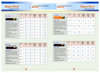 30
Construction : Low permeation synthetic
rubber tube resistant to n-pentane, single
synthetic yarn braid reinforcement with
electrically bond wire (optional) and
perforated outer cover resistant to ozone.
Application : Designed for use in motor
vehicles with liquefied petroleum gas (LPG)
installations.
Temperature Range:
-40 C to +80 C (-40 F to +176 F )
Specification : Exceeds IS 9573
o o o o
S.S. Ref. Hose I.D. Hose O.D. Maximum Minimum Minimum
NO. mm mm Working Burst Bend
Pressure Pressure Radius
Bar Bar mm
inch inch
PSI PSI inch
95732-6 9.5 16.9 25 100 95.0
0.375 0.665 363 1450 3.75
95732-8 12.7 20.8 25 100 120.0
0.500 0.819 363 1450 4.70
95732-10 15.9 23.5 25 100 150
0.625 0.925 363 1450 6.00
95732-12 19.1 26.5 25 100 150.0
0.750 1.043 363 1450 6.00
LPG HOSE
IS9573 : Type-2
Construction : Low permeation synthetic
rubber tube resistant to n-pentane, single
wire braid reinforcement and perforated
orange colour outer cover excellent resistant
to fire, ozone and weather.
Application : Designed for domestic and
commercial LPG installations as a safety
item.
Temperature Range :
o o o o
-40 C to +70 C (-40 F to +158 F)
Specification : Exceeds IS 9573.
S.S. Ref. Hose Hose Maximum Minimum Minimum
No. I.D. O.D. Working Burst Bend
mm mm Pressure Pressure Radius
Bar Bar mmInch Inch
PSI PSI Inch
95734-5 7.9 15.3 10 50 95.0
0.312 0.602 145 725 3.75
95734-6 9.5 16.9 10 50 120.0
0.375 0.665 145 725 4.70
95734-8 12.7 20.00 10 50 150.0
0.500 0.787 145 725 6.00
LPG HOSE
IS9573 : Type-4
Liquefied Petroleum Gas Hose
SPECIFICATIONS
Construction : Low permeation synthetic
rubber tube resistant to n-pentane,single
wire braids reinforcement and perforated
outer cover, resistant to abrasion and
outer exposure.
Application : Designed for the transfer of
LPG in liquid or gaseous phase and
natural gas.
Temperature Range:
-40 C to +70 C (-40 F to +158 F)
Specification :
Exceeds BS EN 1762 : TYPE D.
o o o o
S.S. Ref. Hose I.D. Hose O.D. Maximum Minimum
NO. mm mm Working Burst Bend
Pressure Pressure Radius
Bar Bar mm
1762D-8 12.7 22.7 25 100 100.0
1762D-10 15.9 25.9 25 100 127
1762D-12 19.1 31.0 25 100 160.0
1762D-16 25.4 38.1 25 100 200.0
1762D-20 31.8 45.0 25 100 250.0
1762D-24 38.1 52.0 25 100 320.0
1762D-32 50.8 67.0 25 100 400.0
Minimum
inch inch
PSI PSI inch
0.500 0.890 363 1450 4.00
0.625 1.020 363 1450 5.00
0.750 1.220 363 1450 6.30
1.000 1.500 363 1450 7.90
1.250 1.770 363 1450 9.80
1.500 2.050 363 1450 12.60
2.000 2.640 363 1450 15.70
LPG HOSE
BS EN 1762 : Type D
Construction : Low permeation synthetic
rubber tube resistant to n-pentane,single
synthetic yarns braid reinforcement and
perforated outer cover resistant to weather
and ozone.
Application : Designed for use in motor
vehicles with liquefied petroleum gas (LPG)
installations.
Temperature Range:
o o
-40 C to +80 C (-40 F to +176 F)
Specification : Exceeds ISO 8789.
o o
S.S. Ref. Hose I.D. Hose O.D. Maximum Minimum
NO. mm mm Working Burst Bend
Pressure Pressure Radius
Bar Bar mm
8789-4 6.4 13.7 25 125 70.0
8789-5 7.9 15.7 25 125 95.0
8789-6 9.5 16.9 25 125 115.0
8789-8 12.7 20.8 25 125 140.0
8789-10 15.9 24.9 25 125 165.0
8789-12 19.1 28.3 25 125 185.0
Minimum
inch inch
PSI PSI inch
0.250 0.540 363 1812 2.75
0.312 0.620 363 1812 3.75
0.375 0.670 363 1812 4.50
0.500 0.820 363 1812 5.50
0.625 0.980 363 1812 6.50
0.750 1.110 363 1812 7.30
For Automotive Application
ISO 8789 : Type E
29
LPG HOSE
Liquefied Petroleum Gas (LPG) Hose
SPECIFICATIONS
 