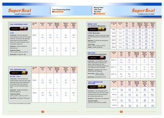 32
Construction : High Temperature and Oil
resistant synthetic rubber inner tube, double
high tensile steel wire braid reinforcement
and synthetic rubber outer cover.
Application : Designed for hot air application
Temperature Range :
o o o o
-30 C and +120 C (-22 F and +248 F)
S.S. Ref. Hose Hose Maximum Minimum Minimum
No. I.D. O.D. Working Burst Bend
mm mm Pressure Pressure Radius
Bar Bar mmInch Inch
PSI PSI Inch
02HT-16 25.4 35.6 90 360 300.0
1.000 1.402 1305 5220 11.82
02HT-20 31.8 43.5 65 260 420.0
1.250 1.713 943 3770 16.54
02HT-24 38.1 50.6 50 200 500
1.500 1.992 725 2900 19.70
02HT-32 50.8 64.0 40 160 635.0
2.000 2.520 580 2320 25.00
HIGH TEMPERATURE
RIG HOSE
21-EHP- Mining Hose
Construction : Synthetic rubber tube, double
wire braid reinforcement and synthetic rubber
cover.
Application : Particularly recommenced for
mining industries.
Temp. Range :
o o o o
-40 C to +100 C (-40 F and +212 F)
Fittings : Standard swage type
DN6-4 21-4 6.4 17.1 450 1800 101.6
DN10-6 21-6 9.5 21.6 380 1520 130.0
DN12-8 21-8 12.7 26.4 362 1448 150.0
DN20-12 21-12 19.1 33.5 276 1104 230.0
DN25-16 21-16 25.4 40.6 215 860 300.0
DN32-20 21-20 31.8 47.2 172 688 380.0
0.250 0.670 6525 26100 4.00
0.375 0.860 5510 22040 5.0
0.500 1.040 5249 21000 6.0
0.750 1.320 4002 16008 9.0
1.000 1.600 3118 12470 12.0
1.125 1.860 2494 9976 15.0
B.C.S. Ref. S.S. Ref. Hose Hose Maximum Minimum Minimum
No. No. I.D. O.D. Working Burst Bend
mm mm Pressure Pressure Radius
Bar Bar mmInch Inch
PSI PSI Inch
MINING HOSE
Fire Resistant Mining Hose
Construction : Low permeation synthetic
rubber tube resistant to methane & other
alkanes, single synthetic yarn braid
reinforcement and perforated synthetic outer
cover resistant to ozone and weather.
Application : Designed for use in motor
vehicles with CNG installations
o o
Temp. Range : -40 C to +100 C
o o
(-40 F and +212 F)
Specification: Exceeds SAE J 30 R 6
SCNG - 8 12.7 19.8 2.4 12 101.6
SCNG - 12 19.1 28.6 2.4 12 152.4
6
SCNG - 16 25.4 34.9 2.4 12 177.0
0.500 0.781 35 175 4.00
0.750 1.125 35 175 .00
1.000 1.375 35 175 7.00
. S.S. Ref. Hose Hose Maximum Minimum Minimum
No. I.D. O.D. Working Burst Bend
mm mm Pressure Pressure Radius
Bar Bar mmInch
PSI PSI Inch
Inch
CNG HOSE
For Automotive Application
Mining Hose
CNG Hose
Rig Hose
SPECIFICATIONS
S.S. Ref. Hose I.D. Hose O.D. Maximum Minimum Minimum
NO. mm mm Working Burst Bend
Pressure Pressure Radiusinch inch
Bar Bar mm
PSI PSI inch
2396-12 19.1 32.0 8 30 150.0
0.750 1.260 116 435 6.0
2396-16 25.4 38.1 8 30 200.0
1.000 1.500 116 435 8.0
Construction : Petrol and diesel fuels
resistant synthetic rubber inner tube, double
textile braid reinforcement with electrically
bonded copper wire and the synthetic
rubber outer, resistant to abrasion ,ozone
and petroleum based fuels.
Application : Petroleum based fuel-
dispensing hose.
Temperature Range:
-40 C to +55 C, (-40 F to +131 F)
Specification : Exceeds IS 2396
o o o o
FUEL DISPENSING HOSE
IS 2396
S.S. Ref. Hose I.D. Hose O.D. Maximum Minimum Minimum
NO. mm mm Working Burst Bend
Pressure Pressure Radius
Bar Bar mm
3395-12 19.1 32.0 8 30 150.0
3395-16 25.4 38.1 8 30 200.0
inch inch
PSI PSI inch
0.750 1.260 116 435 6.0
1.000 1.500 116 435 8.0
Construction : Petrol and diesel fuels
resistant synthetic rubber inner tube, single
high tensile steel wire braid reinforcement
and synthetic rubber outer resistant to
abrasion, ozone and petroleum based
fuels.
Application : Designed for petroleum
based fuel-dispensing
Temperature Range:
o o o o
-40 C to +55 C, (-40 F to +131 F)
Specification : Exceeds BS 3395 :Type 3.
FUEL DISPENSING HOSE
BS 3395 : Type 3*
31
* Type 3C hose is also available as per request.
Fuel Dispensing Hose
SPECIFICATIONS
 