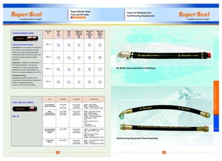 Construction : A thin veneer of inert polymer
film used as a lining followed by synthetic
rubber as a tie layer, double textile braid
reinforcement with wire helix and outer cover
with heat and ozone resistant synthetic
elastomer.
Application : Designed for handling 98% of
the industrial chemicals. The hose also
suitable for food, beer & pharmaceutical
application to prevent contamination, the
o
barrier can be steam sterilization upto 130 C
Temperature Range :
Operating temperature depends on the
concentration of the chemicals. However the
outer cover temperature range is
o o o o
-40 C to +120 C (-40 F to +248 F)
S.S. Ref. Hose Hose Maximum Minimum Minimum
No. I.D. O.D. Working Burst Bend
mm mm Pressure Pressure Radius
Bar Bar mmInch Inch
PSI PSI Inch
SBH-16 25.4 34.8 13.8 55.0 100.0
1.000 1.370 200 800 4.00
SBH-20 31.8 41.4 13.8 55.0 100.0
1.250 1.630 200 800 4.00
SBH-24 38.1 47.4 13.8 55.0 127.0
1.500 1.866 200 800 5.00
SBH-32 50.8 62.1 13.8 55.0 150.0
2.000 2.445 200 800 6.00
SUPER BARRIER HOSE
Chemical and Food Transfer
33
Type Standard Dimension Construction
Conventional SAE 30R2 As per SAE/ Inner : Nitrile (NBR)
Fuel & Oil Hoses & Customer Rein : Polyester/Rayon
SAE 30R3 Specification Cover : Polychloroprene (CR)
High SAE 30R6 As per SAE/ Inner : High ACN Content
Temperature SAE 30R7 Customer Nitrile (NBR) Rubber
Fuel & Oil Hoses SAE 30R8 Specification Rein : Polyester/Rayon
Cover : Chlorosulphonated
Polyethylene (CSM)
OR
Epichlorohydrin (ECO)
OR
Chlorinated
Polyethylene (CM)
Low Permeation SAE 30R9 As per SAE/ Inner : Fluoroelastomer (FKM)
Fuel Injection Customer Tie : Nitrile (NBR) Layer
Hoses Specification OR
Epichlorohydrin (ECO)
Rein : Polyester
Cover : Epichlorohydrin (ECO)
In-Tank fuel SAE 30R10 As per SAE/ Inner : Fluoroelastomer (FKM)
Hoses Customer Rein. : Polyester
Specification Cover : Fluoroelastomer (FKM)
FUEL AND OIL HOSES :
SAE J30
Super Barrier Hose
Fuel and Oil Hose
SPECIFICATIONS
34
Air Brake Hose Assembly for Railways
Earthmoving Equipment Hose Assembly
Applications
3C2004 3C2004
Hose for Railways and
Earthmoving Equipments
 