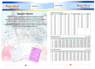 37
QUALITY POLICY
SUPER SEAL during his voyage has attained several accreditation envisaging
established stringent quality norms to comply with all National/International
Standards. Super Seal has always committed and adhere to meet our valued Customers
specific requirements with special emphasis to our QUALITY POLICY as below:
" We, the employees of Super Seal Flexible Hose Ltd are fully committed to constant
improvement in the quality of our products to meet our Customer's requirements. This
is the only means of Business success for Super Seal".
Quality Policy
Inches Millimeter Inches Millimeter Inches Millimeter
0,016 0.397 0,391 9,922 0,766 19,447
0,031 0.794 0,406 10,319 0,781 19,844
0,047 1,191 0,422 10,716 0,797 20,241
0,063 1,588 0.438 11,113 0,813 20.638
0,078 1,984 0,453 11,509 0,828 21,034
0,094 2,381 0,469 11,906 0,844 21,431
0,109 2,778 0,484 12,303 0,859 21,828
0,125 3,175 0,500 12,700 0,875 22,225
0.141 3,572 0,516 13,097 0,891 22,622
0,156 3,969 0,531 13,494 0,906 23,019
0,172 4,366 0,547 13,891 0,922 23,416
0,188 4,763 0,563 14,288 0,938 23,813
0,203 5,159 0,578 14,684 0,953 24,209
0,219 5,556 0,594 15,081 0,969 24,606
0,234 5,953 0,609 15,478 0,984 25,003
0,250 6,350 0,625 15,875 1 1,000 25,400
0,266 6,747 0,641 16,272
0,281 7,144 0,656 16,669
0,297 7,541 0,672 17,066
0,313 7,938 0,688 17,463
0,328 8,334 0,703 17,859
0,344 8,731 0,719 18,256
0,359 9,128 0,734 18,653
0,375 9,525 0,750 19,050
PSI 0 1 2 3 4 5 6 7 8 9
bar bar bar bar bar bar bar bar bar bar
0 0.0689 0.1378 0.2067 0.2756 0,3445 0,4134 0,4823 0,5512 0,6201
10 0.6890 0,7579 0,8268 0,8957 0,9646 1,0335 1,1024 1,1713 1,2402 1,3091
20 1,3780 1,4469 1,5158 1,5847 1,6536 1,7225 1,7914 1,8603 1,9292 1,9981
30 2,0670 2,1359 2,2048 2,2737 2,3426 2,4115 2,4804 2,5493 2,6182 2,6871
40 2,7560 2,8249 2,8938 2,9627 3,0316 3,1005 3,1694 3,2383 3,3072 3,3761
50 3,4450 3,5139 3,5828 3,6517 3,7206 3,7895 3,8584 3,9273 3,9962 4,0651
60 4,1340 4,2029 4,2718 4,3407 4,4096 4,4785 4,5474 4,6163 4,6852 4,7541
70 4,8230 4,8919 4,9608 5,0297 5,0986 5,1675 5,2364 5,3053 5,3742 5,4431
80 5,5120 5,5809 5,6498 5,7187 5,7876 5,8565 5,9254 5,9943 6,0632 6,1321
90 6,2010 6,2699 6,3388 6,4077 6,4766 6,5455 6,6144 6,6833 6,7522 6,8211
100 6,8900 6,9589 7,0278 7,0967 7,1656 7,2345 7,3034 7,3723 7,4412 7,5101
Inch/Millimeter Conversion Table
Bar 0 1 2 3 4 5 6 7 8 9
psi psi psi psi psi psi psi psi psi psi
0 14,5035 29,0070 43,5105 58,0140 72,5175 87,0210 101,5245 116,0280 130,5315
10 145,0350 159,5385 174,0420 188,5455 203,0490 217,5525 232,0560 246,5595 261,0630 275,5665
20 290,0700 304,5735 319,0770 333,5805 348,0840 362,5875 377,0910 391,5945 406,0980 420,6015
30 435,1050 449,6085 464,1120 478,6155 493,1190 507,6225 522,1260 536,6295 551,1330 565,6365
40 580,1400 594,6435 609,1470 623,6505 638,1540 652,6575 667,1610 681,6645 696,1680 710,6715
50 725,1750 739,6785 754,1820 768,6855 783,1890 797,6925 812,1960 826,6995 841,2030 855,7065
60 870,2100 884,7135 899,2170 913,7205 928,2240 942,7275 957,2310 971,7345 986,2380 1000,7415
70 1015,2450 1029,7485 1044,2520 1058,7555 1073,2590 1087,7625 1102,2660 1116,7695 1131,2730 1145,7765
80 1160,2800 1174,7835 1189,2870 1203,7905 1218,2940 1232,7975 1247,3010 1261,8045 1276,3080 1290,8115
90 1305,3150 1319,8185 1334,3220 1348,8255 1363,3290 1377,8325 1392,3360 1406,8395 1421,3430 1435,8465
100 1450,3500 1464,8535 1479,3570 1493,8605 1508,3640 1522,8675 1537,3710 1551,8745 1566,3780 1580,8815
Pounds/Square Inch (psi)- bar psi= 0.0689barpsi= 0.0689bar
bar - Pounds/Square Inch (psi) bar= 14.5035psi
1
64
1
32
3
64
1
16
5
64
3
32
7
64
1
8
9
64
5
32
11
64
3
16
13
64
7
32
15
64
1
4
17
64
9
32
19
64
5
16
21
64
11
32
23
64
3
8
25
64
13
32
27
64
7
16
29
64
15
32
31
64
1
2
33
64
17
32
35
64
9
16
37
64
19
32
39
64
5
8
41
64
21
32
43
64
11
16
45
64
23
32
47
64
3
4
49
64
25
32
51
64
13
16
53
64
27
32
55
64
7
8
57
64
29
32
59
64
15
16
61
64
31
32
63
64
38
Conversion Table
 