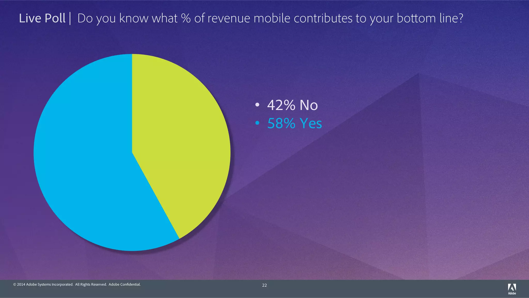 © 2014 Adobe Systems Incorporated. All Rights Reserved. Adobe Confidential. 22
Live Poll | Do you know what % of revenue mobile contributes to your bottom line?
•  42% No
•  58% Yes
 