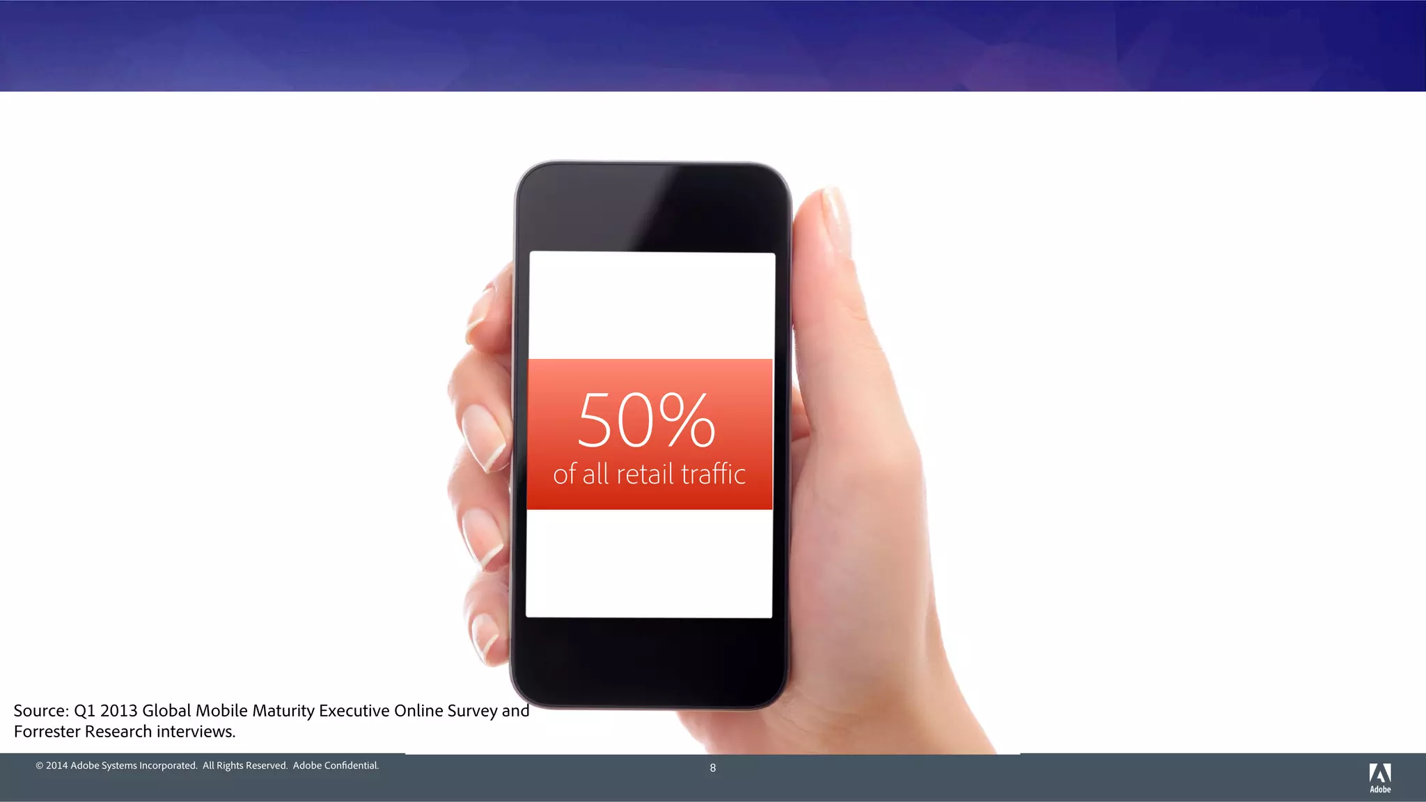 © 2014 Adobe Systems Incorporated. All Rights Reserved. Adobe Confidential. 8
Source: Q1 2013 Global Mobile Maturity Executive Online Survey and
Forrester Research interviews.
50%of all retail traﬃc
 