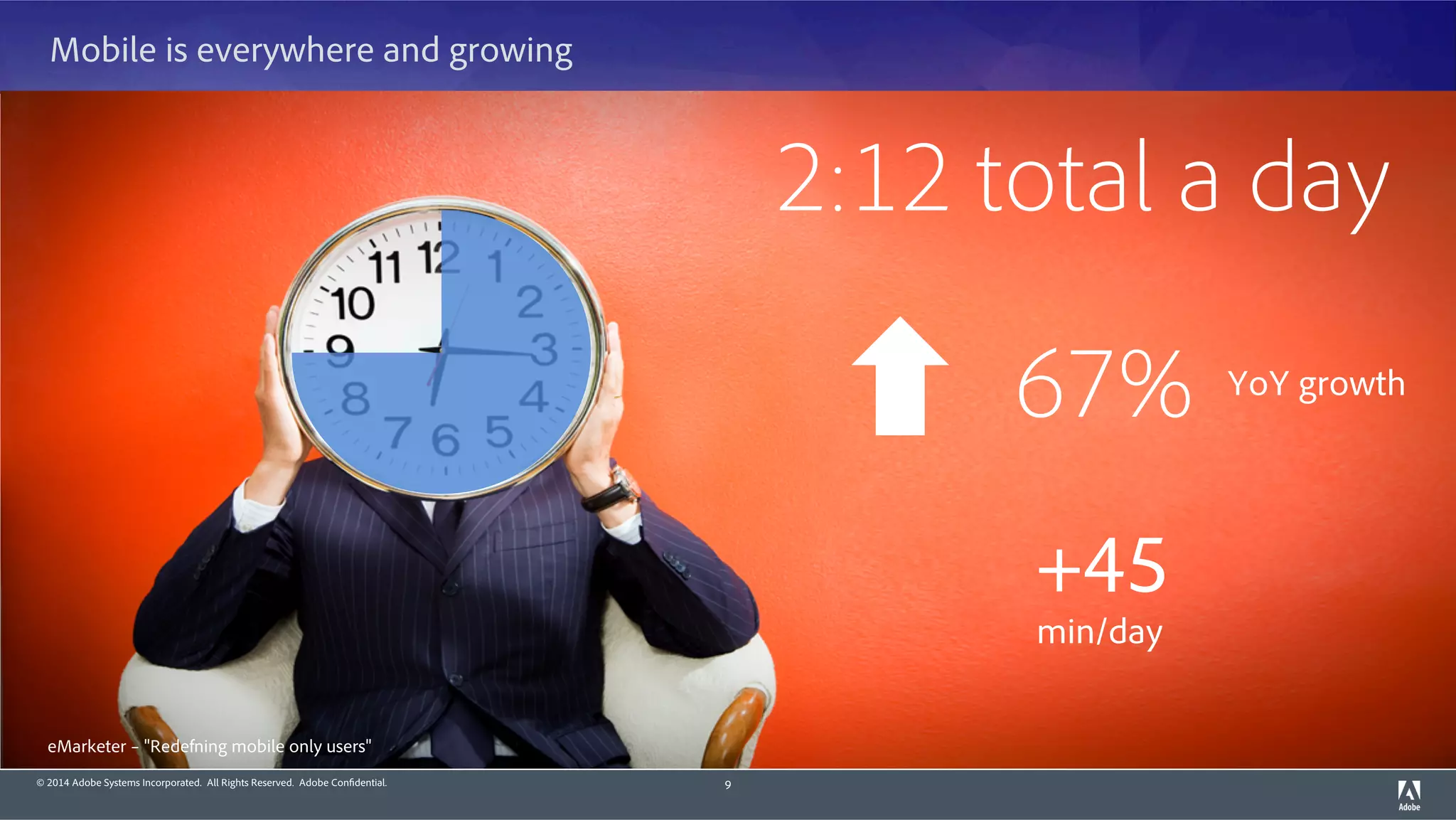 © 2014 Adobe Systems Incorporated. All Rights Reserved. Adobe Confidential.
Mobile is everywhere and growing
9
+45
min/day
67% YoY growth
2:12 total a day
eMarketer – "Redefning mobile only users"
 