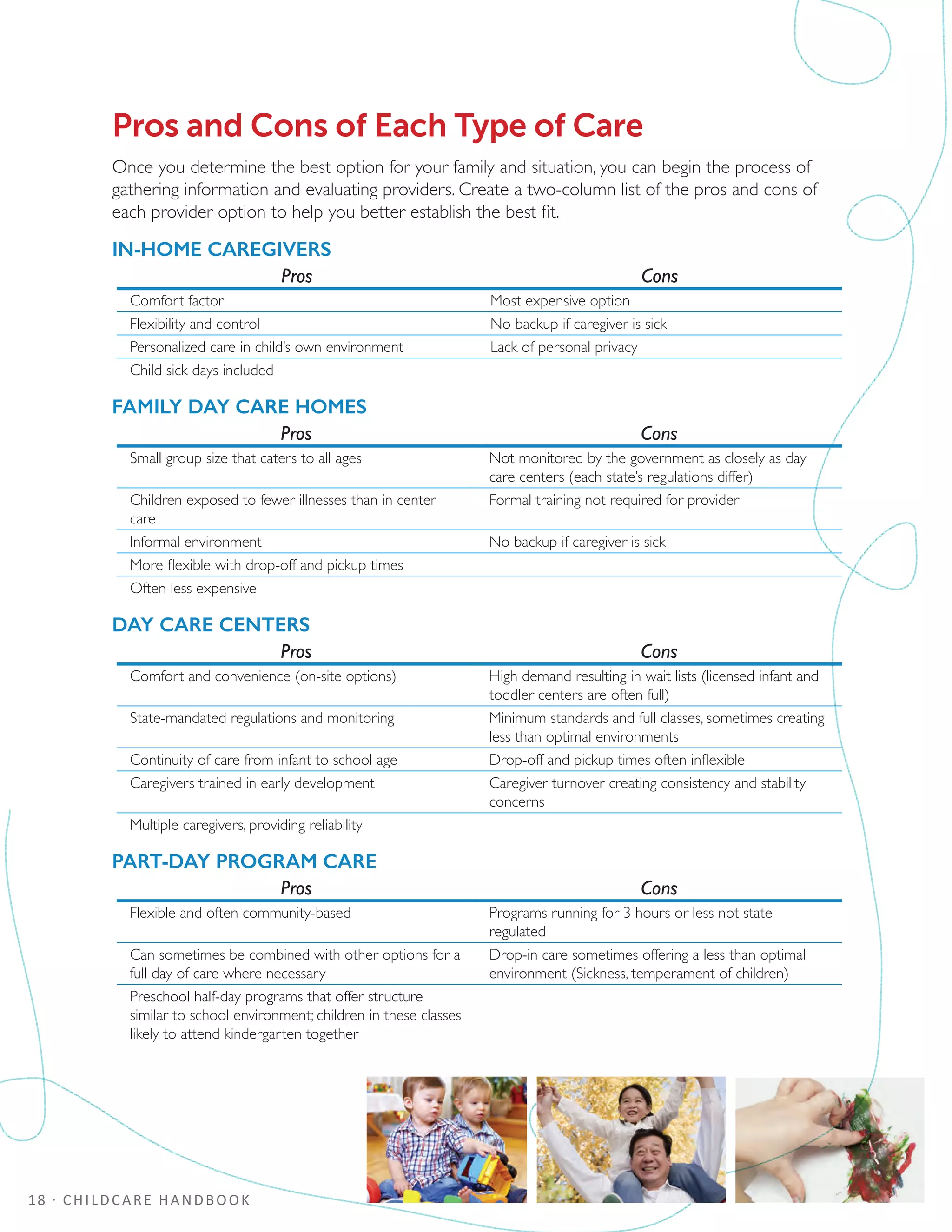 18 · CHILDCARE HANDBOOK
Pros and Cons of Each Type of Care
Once you determine the best option for your family and situation, you can begin the process of
gathering information and evaluating providers. Create a two-column list of the pros and cons of
each provider option to help you better establish the best fit.
IN-HOME CAREGIVERS
Pros Cons
Comfort factor Most expensive option
Flexibility and control No backup if caregiver is sick
Personalized care in child’s own environment Lack of personal privacy
Child sick days included
FAMILY DAY CARE HOMES
Pros Cons
Small group size that caters to all ages Not monitored by the government as closely as day
care centers (each state’s regulations differ)
Children exposed to fewer illnesses than in center
care
Formal training not required for provider
Informal environment No backup if caregiver is sick
More flexible with drop-off and pickup times
Often less expensive
DAY CARE CENTERS
Pros Cons
Comfort and convenience (on-site options) High demand resulting in wait lists (licensed infant and
toddler centers are often full)
State-mandated regulations and monitoring Minimum standards and full classes, sometimes creating
less than optimal environments
Continuity of care from infant to school age Drop-off and pickup times often inflexible
Caregivers trained in early development Caregiver turnover creating consistency and stability
concerns
Multiple caregivers, providing reliability
PART-DAY PROGRAM CARE
Pros Cons
Flexible and often community-based Programs running for 3 hours or less not state
regulated
Can sometimes be combined with other options for a
full day of care where necessary
Drop-in care sometimes offering a less than optimal
environment (Sickness, temperament of children)
Preschool half-day programs that offer structure
similar to school environment; children in these classes
likely to attend kindergarten together
 