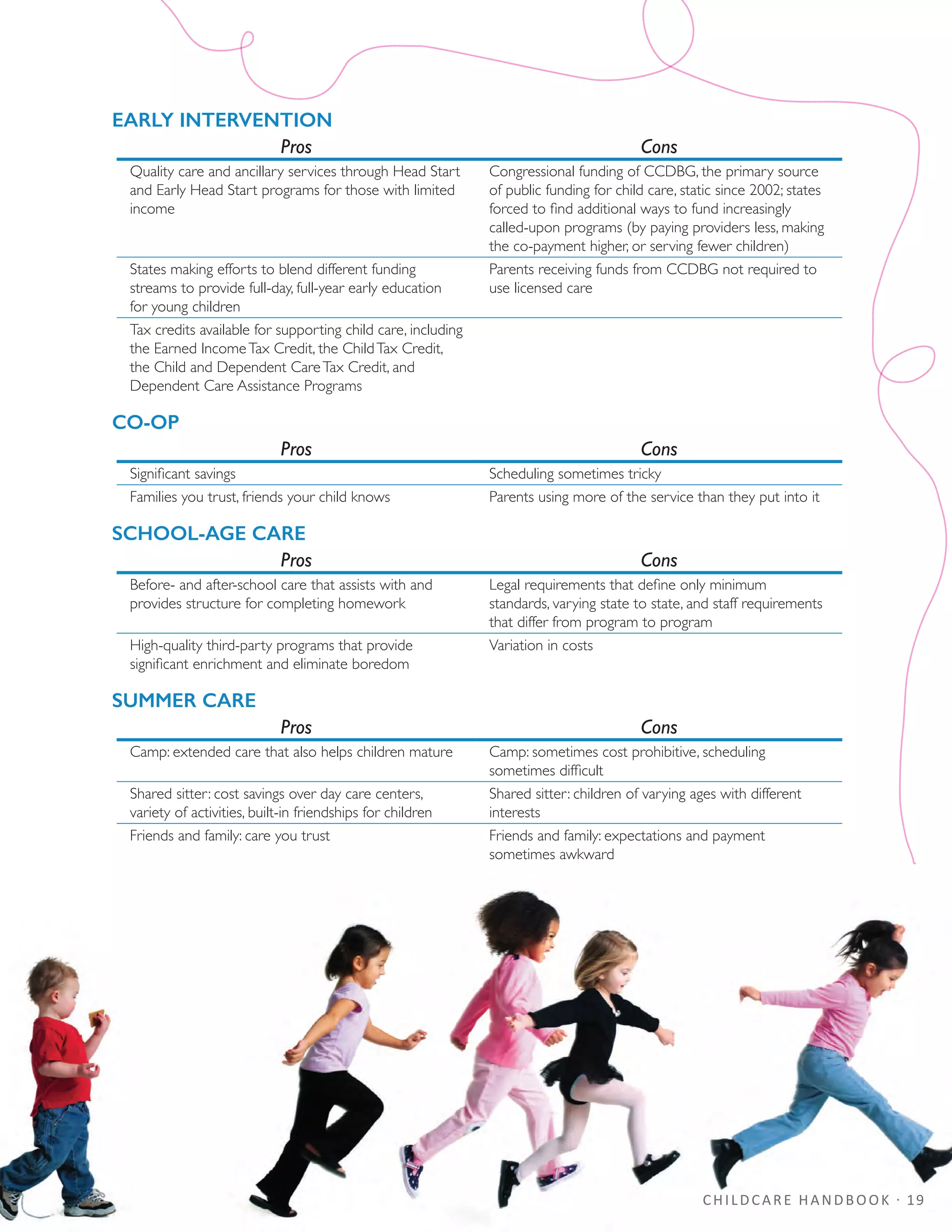 CHILDCARE HANDBOOK · 19
EARLY INTERVENTION
Pros Cons
Quality care and ancillary services through Head Start
and Early Head Start programs for those with limited
income
Congressional funding of CCDBG, the primary source
of public funding for child care, static since 2002; states
forced to find additional ways to fund increasingly
called-upon programs (by paying providers less, making
the co-payment higher, or serving fewer children)
States making efforts to blend different funding
streams to provide full-day, full-year early education
for young children
Parents receiving funds from CCDBG not required to
use licensed care
Tax credits available for supporting child care, including
the Earned IncomeTax Credit, the ChildTax Credit,
the Child and Dependent CareTax Credit, and
Dependent Care Assistance Programs
CO-OP
Pros Cons
Significant savings Scheduling sometimes tricky
Families you trust, friends your child knows Parents using more of the service than they put into it
SCHOOL-AGE CARE
Pros Cons
Before- and after-school care that assists with and
provides structure for completing homework
Legal requirements that define only minimum
standards, varying state to state, and staff requirements
that differ from program to program
High-quality third-party programs that provide
significant enrichment and eliminate boredom
Variation in costs
SUMMER CARE
Pros Cons
Camp: extended care that also helps children mature Camp: sometimes cost prohibitive, scheduling
sometimes difficult
Shared sitter: cost savings over day care centers,
variety of activities, built-in friendships for children
Shared sitter: children of varying ages with different
interests
Friends and family: care you trust Friends and family: expectations and payment
sometimes awkward
 