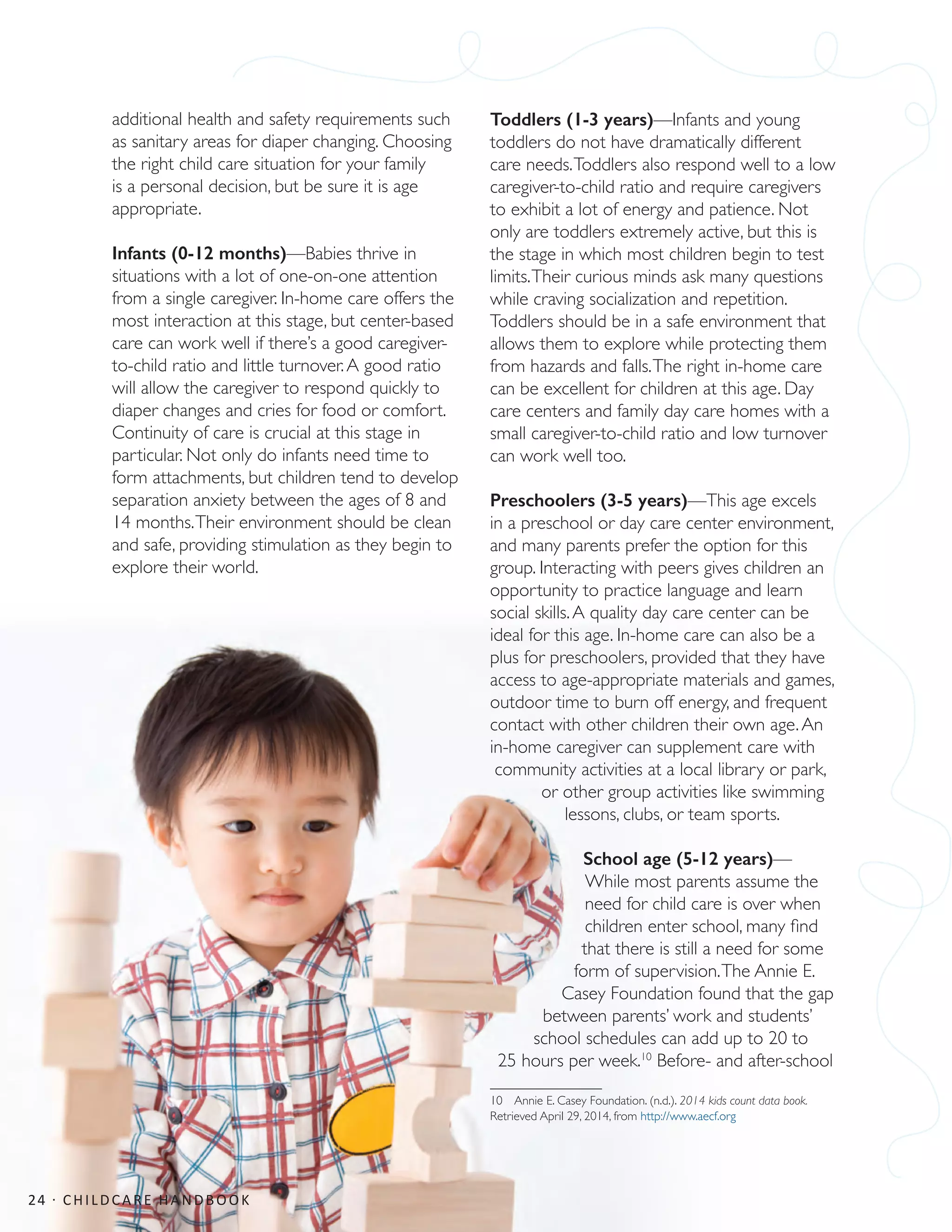 additional health and safety requirements such
as sanitary areas for diaper changing. Choosing
the right child care situation for your family
is a personal decision, but be sure it is age
appropriate.
Infants (0-12 months)—Babies thrive in
situations with a lot of one-on-one attention
from a single caregiver. In-home care offers the
most interaction at this stage, but center-based
care can work well if there’s a good caregiver-
to-child ratio and little turnover.A good ratio
will allow the caregiver to respond quickly to
diaper changes and cries for food or comfort.
Continuity of care is crucial at this stage in
particular. Not only do infants need time to
form attachments, but children tend to develop
separation anxiety between the ages of 8 and
14 months.Their environment should be clean
and safe, providing stimulation as they begin to
explore their world.
Toddlers (1-3 years)—Infants and young
toddlers do not have dramatically different
care needs.Toddlers also respond well to a low
caregiver-to-child ratio and require caregivers
to exhibit a lot of energy and patience. Not
only are toddlers extremely active, but this is
the stage in which most children begin to test
limits.Their curious minds ask many questions
while craving socialization and repetition.
Toddlers should be in a safe environment that
allows them to explore while protecting them
from hazards and falls.The right in-home care
can be excellent for children at this age. Day
care centers and family day care homes with a
small caregiver-to-child ratio and low turnover
can work well too.
Preschoolers (3-5 years)—This age excels
in a preschool or day care center environment,
and many parents prefer the option for this
group. Interacting with peers gives children an
opportunity to practice language and learn
social skills.A quality day care center can be
ideal for this age. In-home care can also be a
plus for preschoolers, provided that they have
access to age-appropriate materials and games,
outdoor time to burn off energy, and frequent
contact with other children their own age.An
in-home caregiver can supplement care with
community activities at a local library or park,
or other group activities like swimming
lessons, clubs, or team sports.
School age (5-12 years)—
While most parents assume the
need for child care is over when
children enter school, many find
that there is still a need for some
form of supervision.The Annie E.
Casey Foundation found that the gap
between parents’ work and students’
school schedules can add up to 20 to
25 hours per week.10
Before- and after-school
10  Annie E. Casey Foundation. (n.d.). 2014 kids count data book.
Retrieved April 29, 2014, from http://www.aecf.org
24 · CHILDCARE HANDBOOK
 