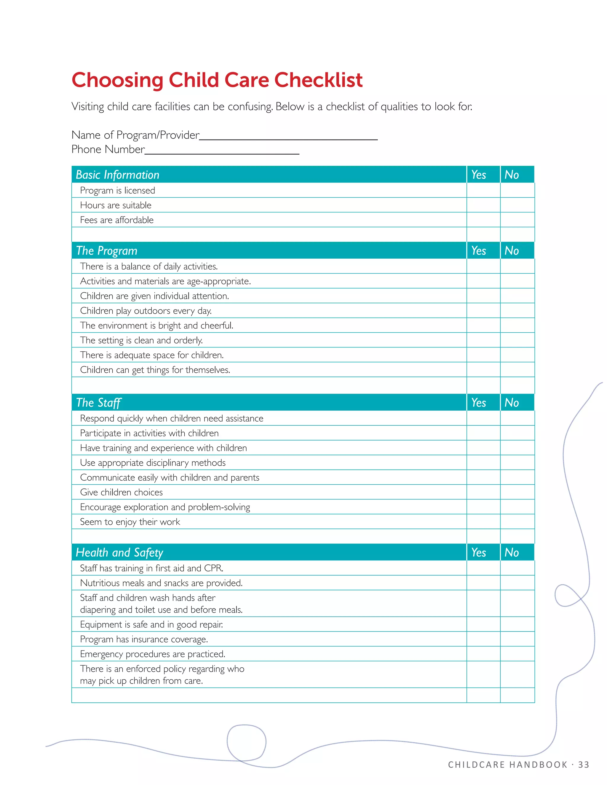 CHILDCARE HANDBOOK · 33
Choosing Child Care Checklist
Visiting child care facilities can be confusing. Below is a checklist of qualities to look for.
Name of Program/Provider______________________________
Phone Number__________________________
Basic Information Yes No
Program is licensed
Hours are suitable
Fees are affordable
The Program Yes No
There is a balance of daily activities.
Activities and materials are age-appropriate.
Children are given individual attention.
Children play outdoors every day.
The environment is bright and cheerful.
The setting is clean and orderly.
There is adequate space for children.
Children can get things for themselves.
The Staff Yes No
Respond quickly when children need assistance
Participate in activities with children
Have training and experience with children
Use appropriate disciplinary methods
Communicate easily with children and parents
Give children choices
Encourage exploration and problem-solving
Seem to enjoy their work
Health and Safety Yes No
Staff has training in first aid and CPR.
Nutritious meals and snacks are provided.
Staff and children wash hands after
diapering and toilet use and before meals.
Equipment is safe and in good repair.
Program has insurance coverage.
Emergency procedures are practiced.
There is an enforced policy regarding who
may pick up children from care.
 