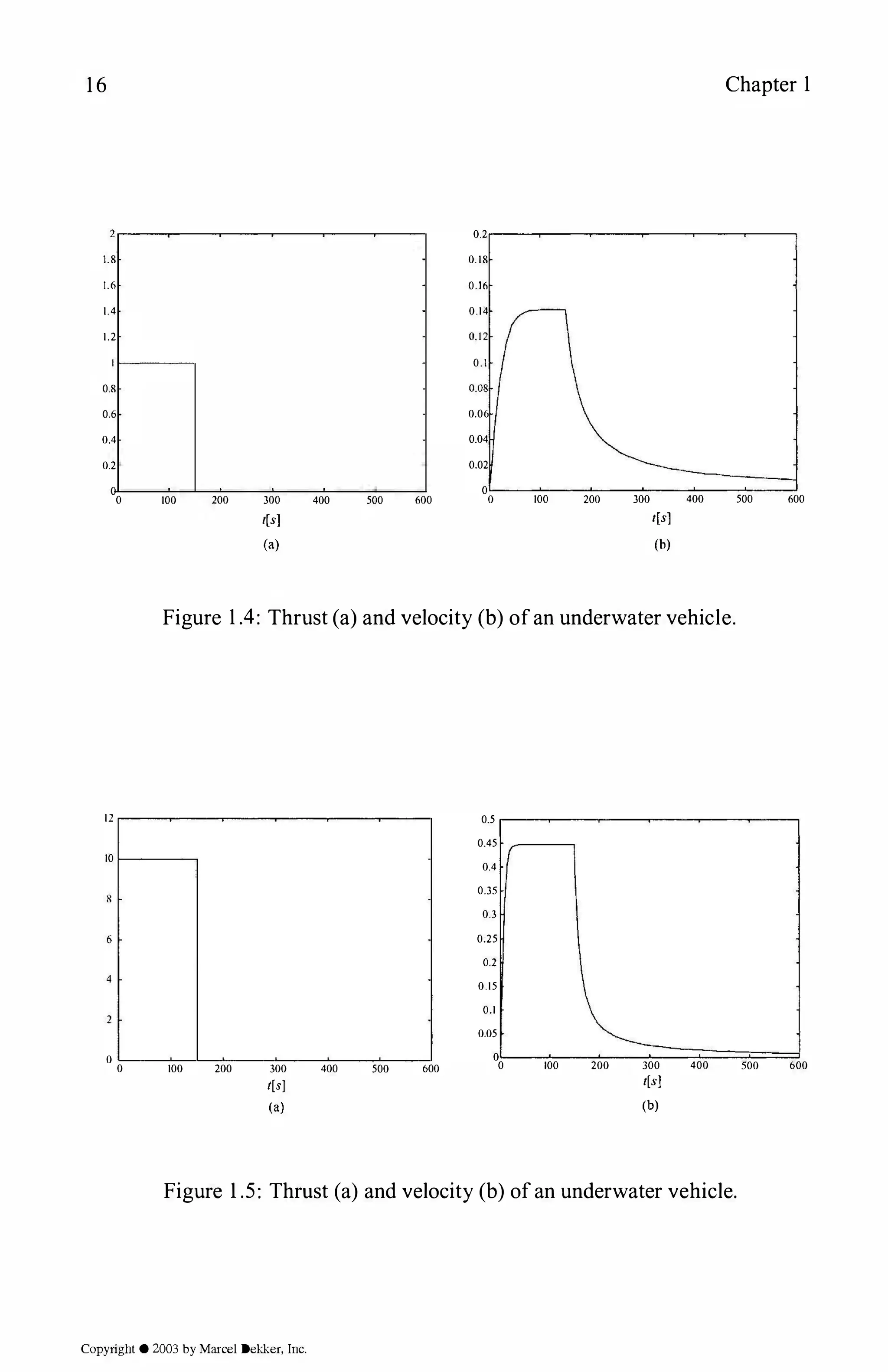 16 Chapter 1
0.2
1.8 0. 18
l.6 0.16
1.4 0.14
1.2
0.1
0.8
0.6 0.06
0.4 0.04
0.2 0.02
0 0
0 100 200 300 400 500 600 0 100 200 300 400 500 600
t[s] t[s]
(a) (b)
Figure 1.4: Thrust (a) and velocity (b) ofan underwater vehicle.
12 0.5
0.45
10
0.4
0.35
0.3
0.25
0.2
0.15
0.1
0.05
0 0
0 100 200 300 400 500 600
0 100 200 300 400 500 600
l[s] t[s]
(a) (b)
Figure 1.5: Thrust (a) and velocity (b) ofan underwater vehicle.
Copyright © 2003 by Marcel Dekker, Inc.
 