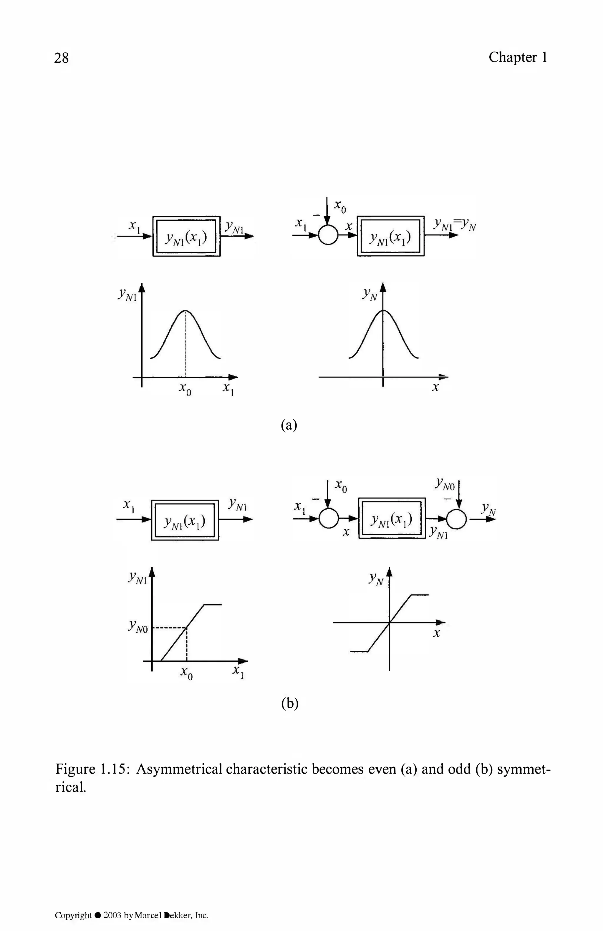 28 Chapter 1
____-:i___�
�
x
(a)
x
(b)
Figure 1 . 15: Asymmetrical characteristic becomes even (a) and odd (b) symmet­
rical.
Copyright © 2003 byMarcel Dekker, Inc.
 