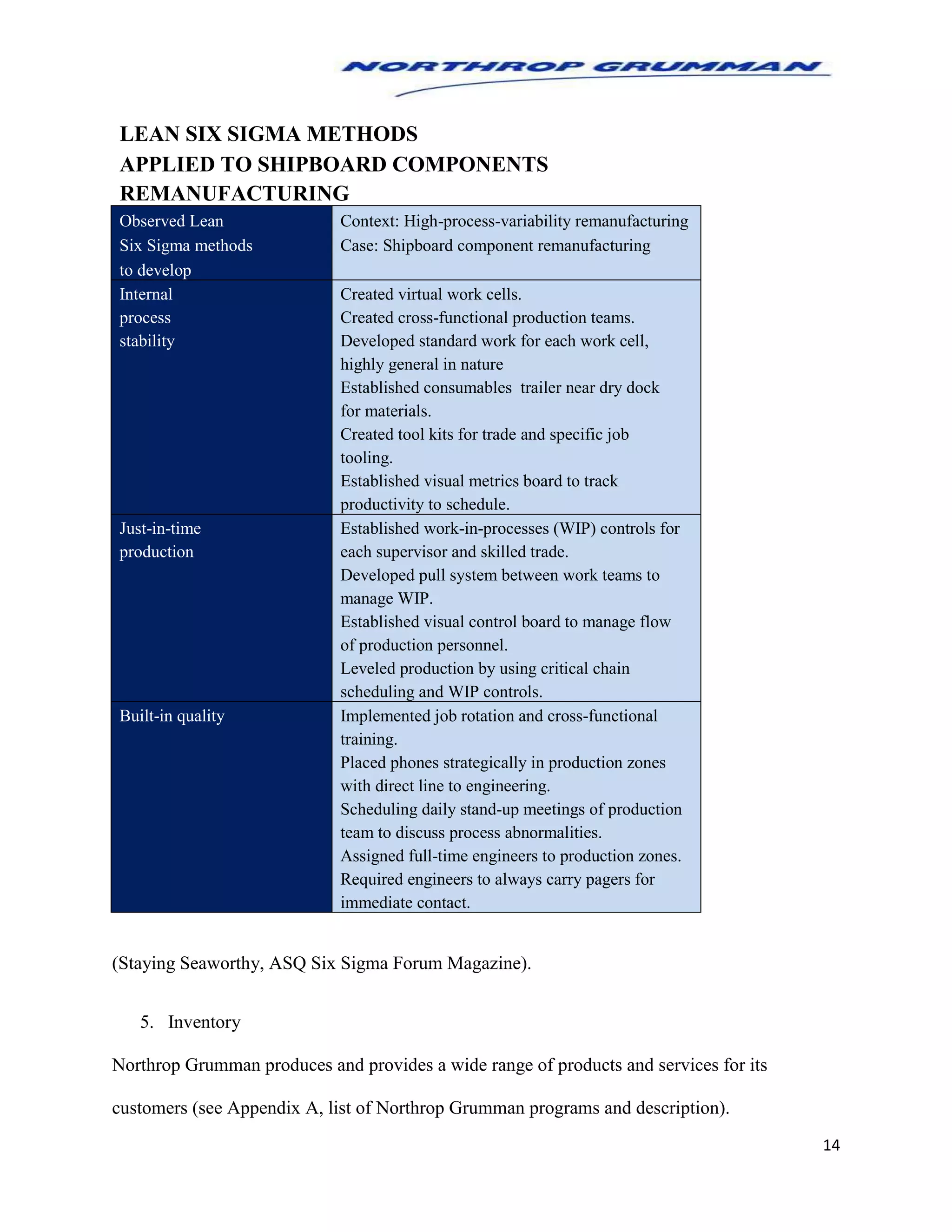14
LEAN SIX SIGMA METHODS
APPLIED TO SHIPBOARD COMPONENTS
REMANUFACTURING
Observed Lean Context: High-process-variability remanufacturing
Six Sigma methods Case: Shipboard component remanufacturing
to develop
Internal Created virtual work cells.
process Created cross-functional production teams.
stability Developed standard work for each work cell,
highly general in nature
Established consumables trailer near dry dock
for materials.
Created tool kits for trade and specific job
tooling.
Established visual metrics board to track
productivity to schedule.
Just-in-time Established work-in-processes (WIP) controls for
production each supervisor and skilled trade.
Developed pull system between work teams to
manage WIP.
Established visual control board to manage flow
of production personnel.
Leveled production by using critical chain
scheduling and WIP controls.
Built-in quality Implemented job rotation and cross-functional
training.
Placed phones strategically in production zones
with direct line to engineering.
Scheduling daily stand-up meetings of production
team to discuss process abnormalities.
Assigned full-time engineers to production zones.
Required engineers to always carry pagers for
immediate contact.
(Staying Seaworthy, ASQ Six Sigma Forum Magazine).
5. Inventory
Northrop Grumman produces and provides a wide range of products and services for its
customers (see Appendix A, list of Northrop Grumman programs and description).
 