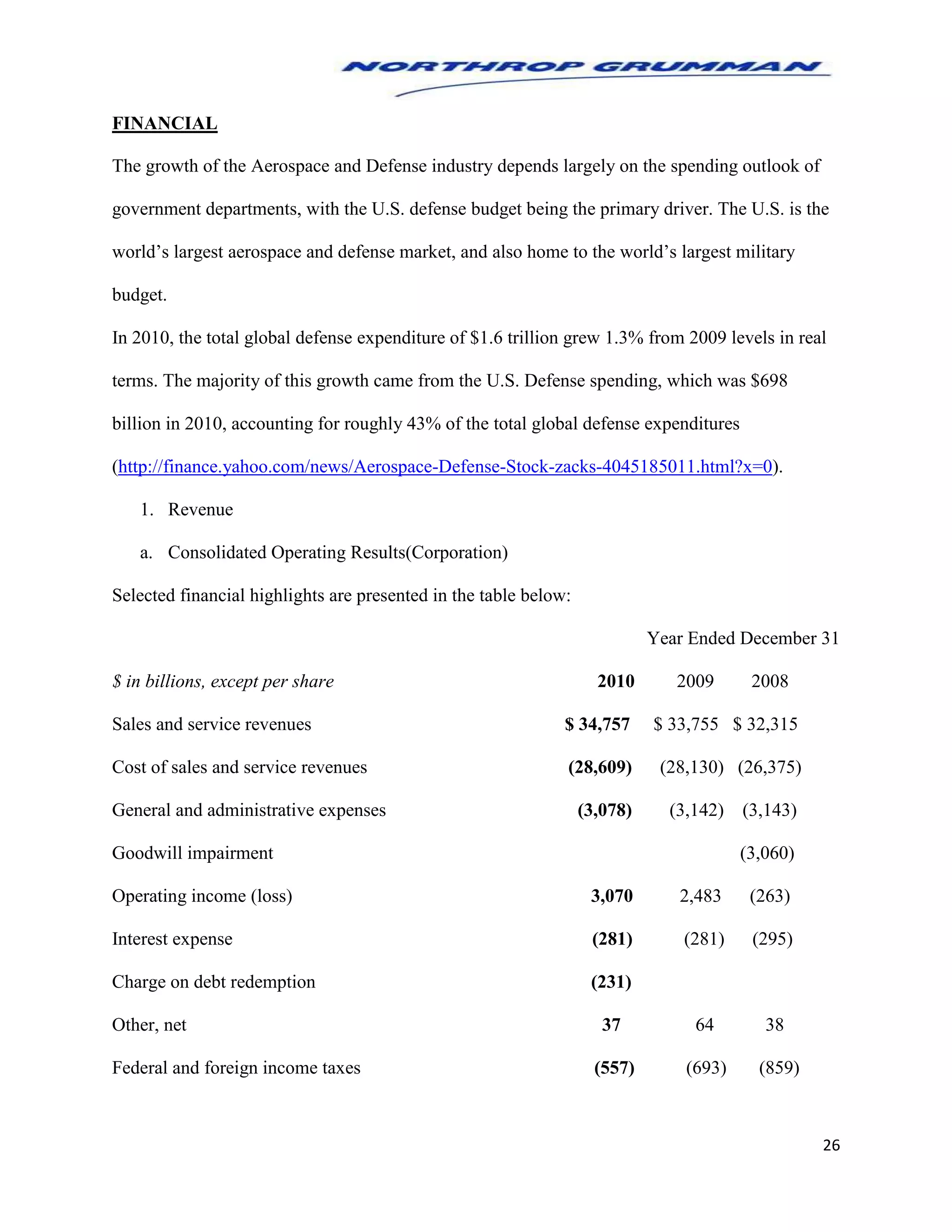 26
FINANCIAL
The growth of the Aerospace and Defense industry depends largely on the spending outlook of
government departments, with the U.S. defense budget being the primary driver. The U.S. is the
world’s largest aerospace and defense market, and also home to the world’s largest military
budget.
In 2010, the total global defense expenditure of $1.6 trillion grew 1.3% from 2009 levels in real
terms. The majority of this growth came from the U.S. Defense spending, which was $698
billion in 2010, accounting for roughly 43% of the total global defense expenditures
(http://finance.yahoo.com/news/Aerospace-Defense-Stock-zacks-4045185011.html?x=0).
1. Revenue
a. Consolidated Operating Results(Corporation)
Selected financial highlights are presented in the table below:
Year Ended December 31
$ in billions, except per share 2010 2009 2008
Sales and service revenues $ 34,757 $ 33,755 $ 32,315
Cost of sales and service revenues (28,609) (28,130) (26,375)
General and administrative expenses (3,078) (3,142) (3,143)
Goodwill impairment (3,060)
Operating income (loss) 3,070 2,483 (263)
Interest expense (281) (281) (295)
Charge on debt redemption (231)
Other, net 37 64 38
Federal and foreign income taxes (557) (693) (859)
 
