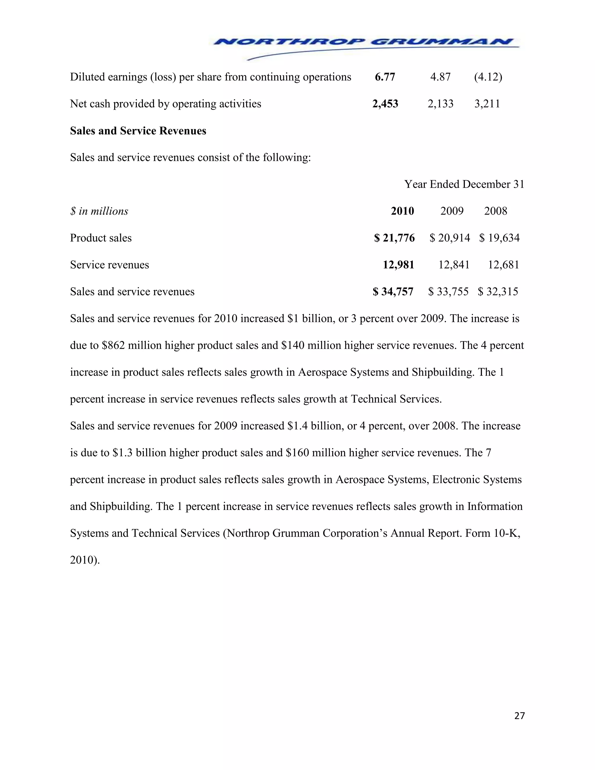 27
Diluted earnings (loss) per share from continuing operations 6.77 4.87 (4.12)
Net cash provided by operating activities 2,453 2,133 3,211
Sales and Service Revenues
Sales and service revenues consist of the following:
Year Ended December 31
$ in millions 2010 2009 2008
Product sales $ 21,776 $ 20,914 $ 19,634
Service revenues 12,981 12,841 12,681
Sales and service revenues $ 34,757 $ 33,755 $ 32,315
Sales and service revenues for 2010 increased $1 billion, or 3 percent over 2009. The increase is
due to $862 million higher product sales and $140 million higher service revenues. The 4 percent
increase in product sales reflects sales growth in Aerospace Systems and Shipbuilding. The 1
percent increase in service revenues reflects sales growth at Technical Services.
Sales and service revenues for 2009 increased $1.4 billion, or 4 percent, over 2008. The increase
is due to $1.3 billion higher product sales and $160 million higher service revenues. The 7
percent increase in product sales reflects sales growth in Aerospace Systems, Electronic Systems
and Shipbuilding. The 1 percent increase in service revenues reflects sales growth in Information
Systems and Technical Services (Northrop Grumman Corporation’s Annual Report. Form 10-K,
2010).
 