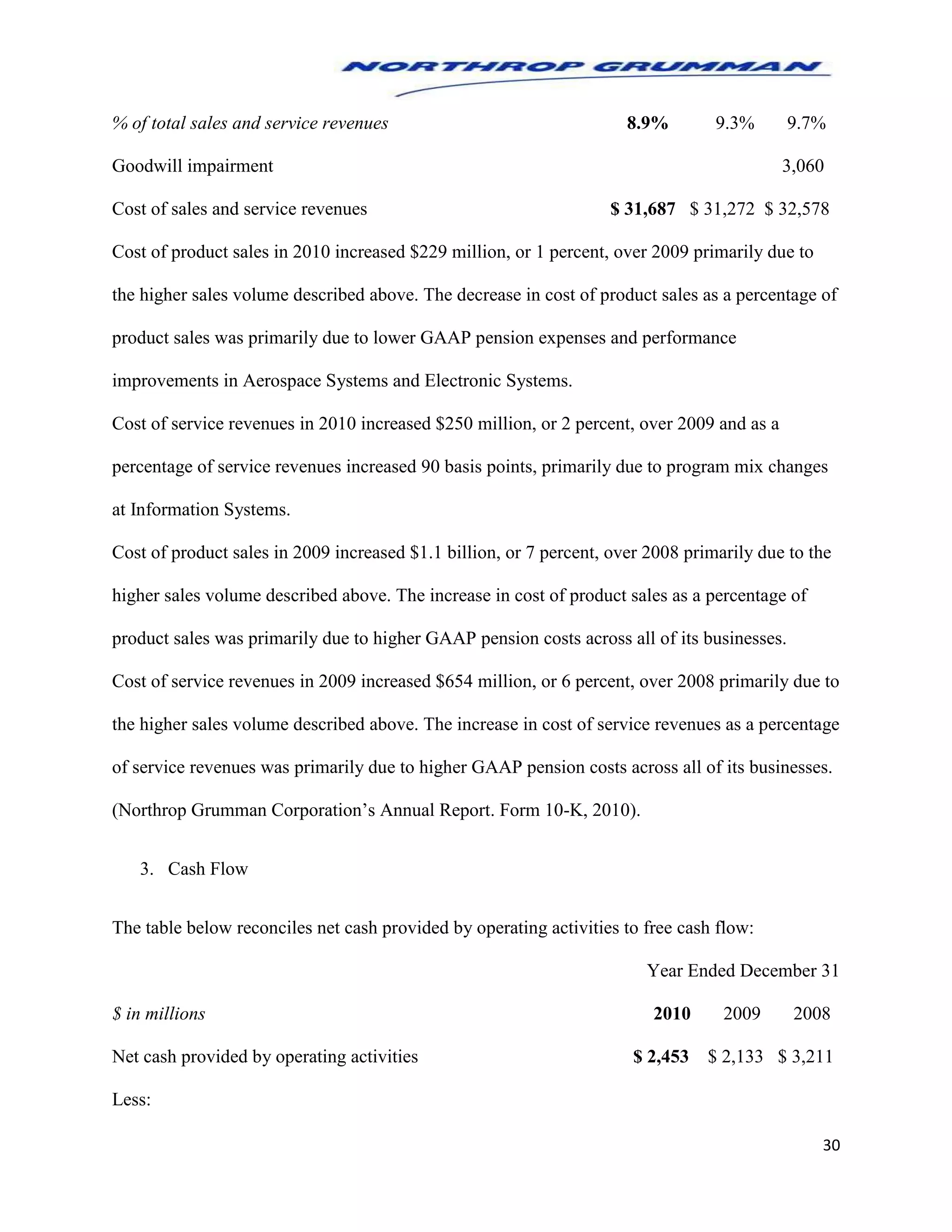 30
% of total sales and service revenues 8.9% 9.3% 9.7%
Goodwill impairment 3,060
Cost of sales and service revenues $ 31,687 $ 31,272 $ 32,578
Cost of product sales in 2010 increased $229 million, or 1 percent, over 2009 primarily due to
the higher sales volume described above. The decrease in cost of product sales as a percentage of
product sales was primarily due to lower GAAP pension expenses and performance
improvements in Aerospace Systems and Electronic Systems.
Cost of service revenues in 2010 increased $250 million, or 2 percent, over 2009 and as a
percentage of service revenues increased 90 basis points, primarily due to program mix changes
at Information Systems.
Cost of product sales in 2009 increased $1.1 billion, or 7 percent, over 2008 primarily due to the
higher sales volume described above. The increase in cost of product sales as a percentage of
product sales was primarily due to higher GAAP pension costs across all of its businesses.
Cost of service revenues in 2009 increased $654 million, or 6 percent, over 2008 primarily due to
the higher sales volume described above. The increase in cost of service revenues as a percentage
of service revenues was primarily due to higher GAAP pension costs across all of its businesses.
(Northrop Grumman Corporation’s Annual Report. Form 10-K, 2010).
3. Cash Flow
The table below reconciles net cash provided by operating activities to free cash flow:
Year Ended December 31
$ in millions 2010 2009 2008
Net cash provided by operating activities $ 2,453 $ 2,133 $ 3,211
Less:
 