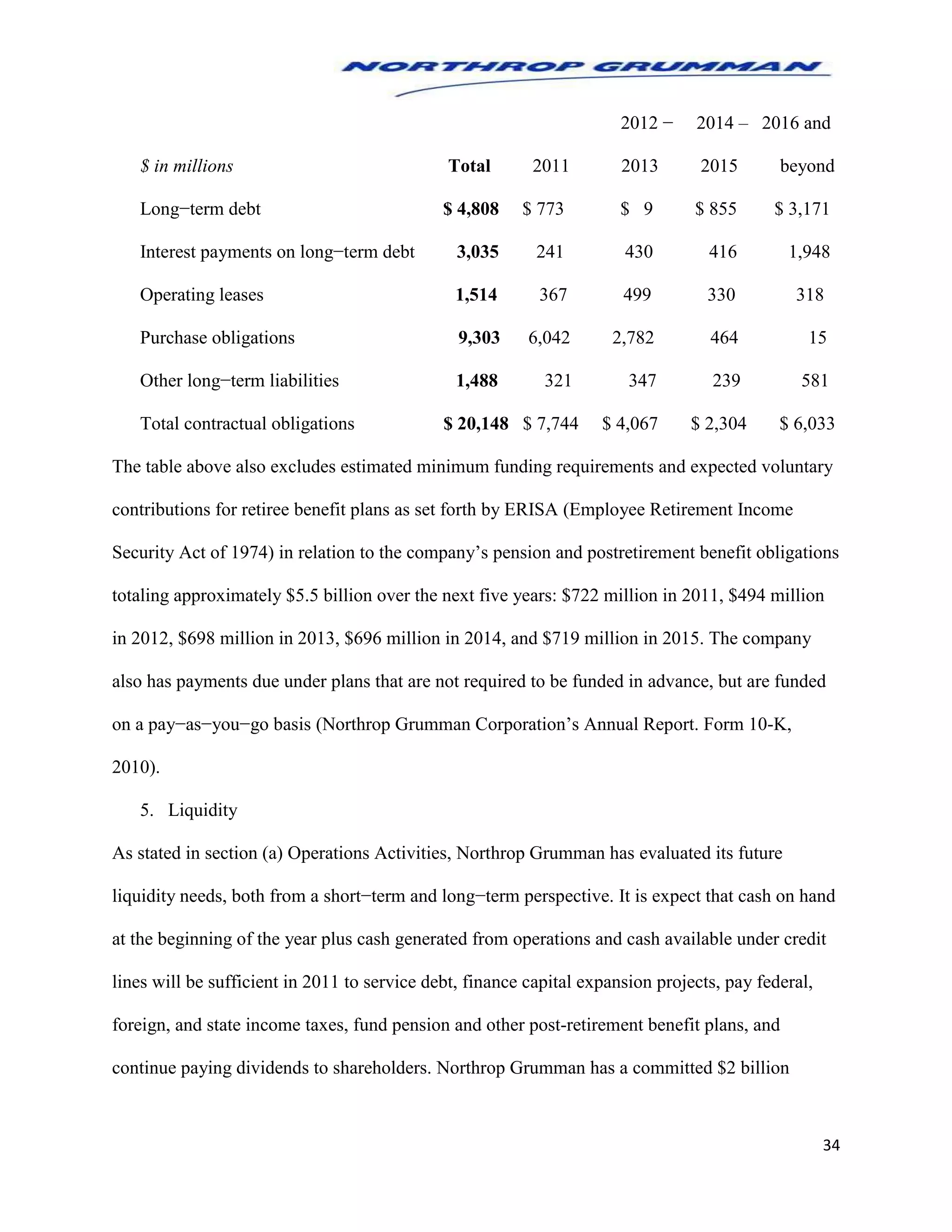 34
2012 − 2014 – 2016 and
$ in millions Total 2011 2013 2015 beyond
Long−term debt $ 4,808 $ 773 $ 9 $ 855 $ 3,171
Interest payments on long−term debt 3,035 241 430 416 1,948
Operating leases 1,514 367 499 330 318
Purchase obligations 9,303 6,042 2,782 464 15
Other long−term liabilities 1,488 321 347 239 581
Total contractual obligations $ 20,148 $ 7,744 $ 4,067 $ 2,304 $ 6,033
The table above also excludes estimated minimum funding requirements and expected voluntary
contributions for retiree benefit plans as set forth by ERISA (Employee Retirement Income
Security Act of 1974) in relation to the company’s pension and postretirement benefit obligations
totaling approximately $5.5 billion over the next five years: $722 million in 2011, $494 million
in 2012, $698 million in 2013, $696 million in 2014, and $719 million in 2015. The company
also has payments due under plans that are not required to be funded in advance, but are funded
on a pay−as−you−go basis (Northrop Grumman Corporation’s Annual Report. Form 10-K,
2010).
5. Liquidity
As stated in section (a) Operations Activities, Northrop Grumman has evaluated its future
liquidity needs, both from a short−term and long−term perspective. It is expect that cash on hand
at the beginning of the year plus cash generated from operations and cash available under credit
lines will be sufficient in 2011 to service debt, finance capital expansion projects, pay federal,
foreign, and state income taxes, fund pension and other post-retirement benefit plans, and
continue paying dividends to shareholders. Northrop Grumman has a committed $2 billion
 