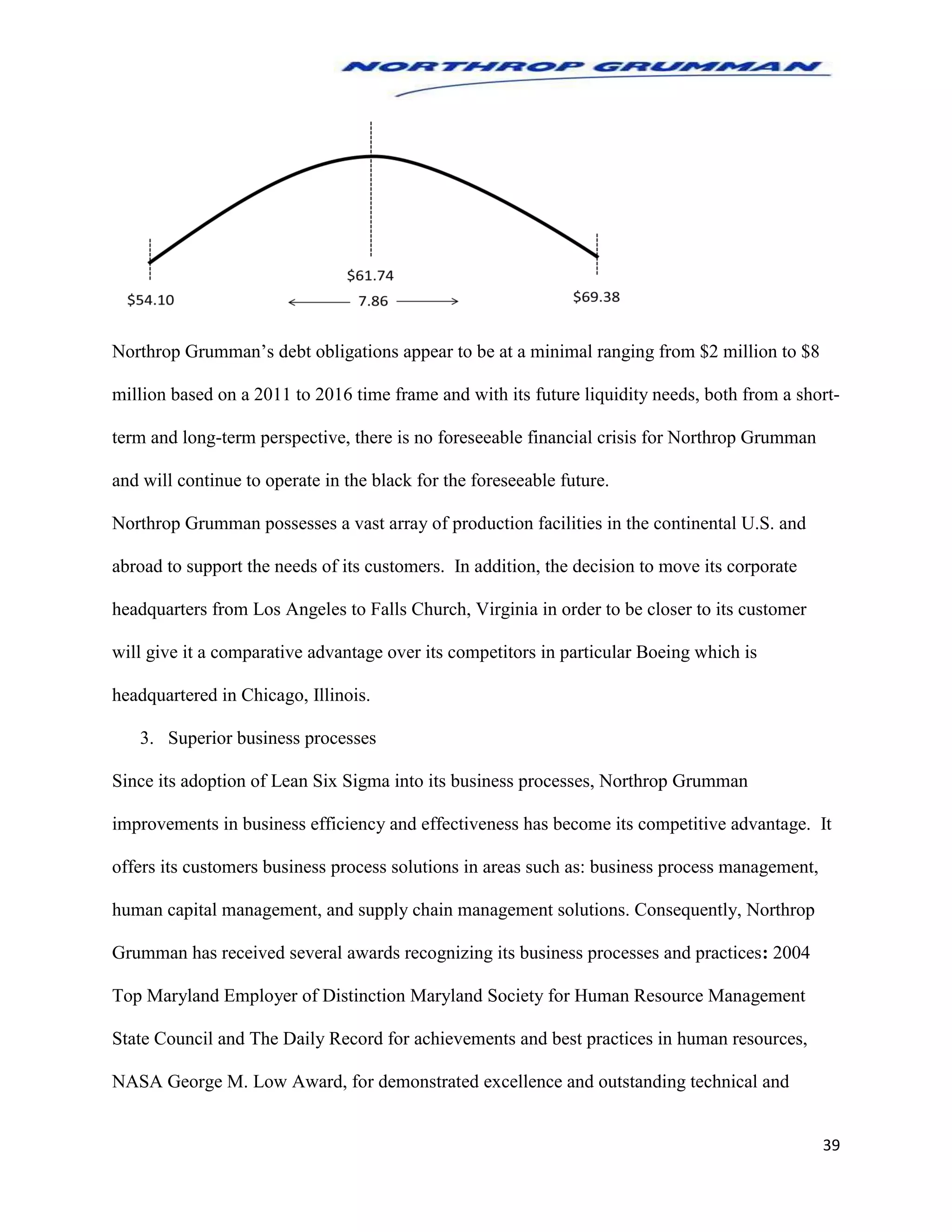 39
Northrop Grumman’s debt obligations appear to be at a minimal ranging from $2 million to $8
million based on a 2011 to 2016 time frame and with its future liquidity needs, both from a short-
term and long-term perspective, there is no foreseeable financial crisis for Northrop Grumman
and will continue to operate in the black for the foreseeable future.
Northrop Grumman possesses a vast array of production facilities in the continental U.S. and
abroad to support the needs of its customers. In addition, the decision to move its corporate
headquarters from Los Angeles to Falls Church, Virginia in order to be closer to its customer
will give it a comparative advantage over its competitors in particular Boeing which is
headquartered in Chicago, Illinois.
3. Superior business processes
Since its adoption of Lean Six Sigma into its business processes, Northrop Grumman
improvements in business efficiency and effectiveness has become its competitive advantage. It
offers its customers business process solutions in areas such as: business process management,
human capital management, and supply chain management solutions. Consequently, Northrop
Grumman has received several awards recognizing its business processes and practices: 2004
Top Maryland Employer of Distinction Maryland Society for Human Resource Management
State Council and The Daily Record for achievements and best practices in human resources,
NASA George M. Low Award, for demonstrated excellence and outstanding technical and
 