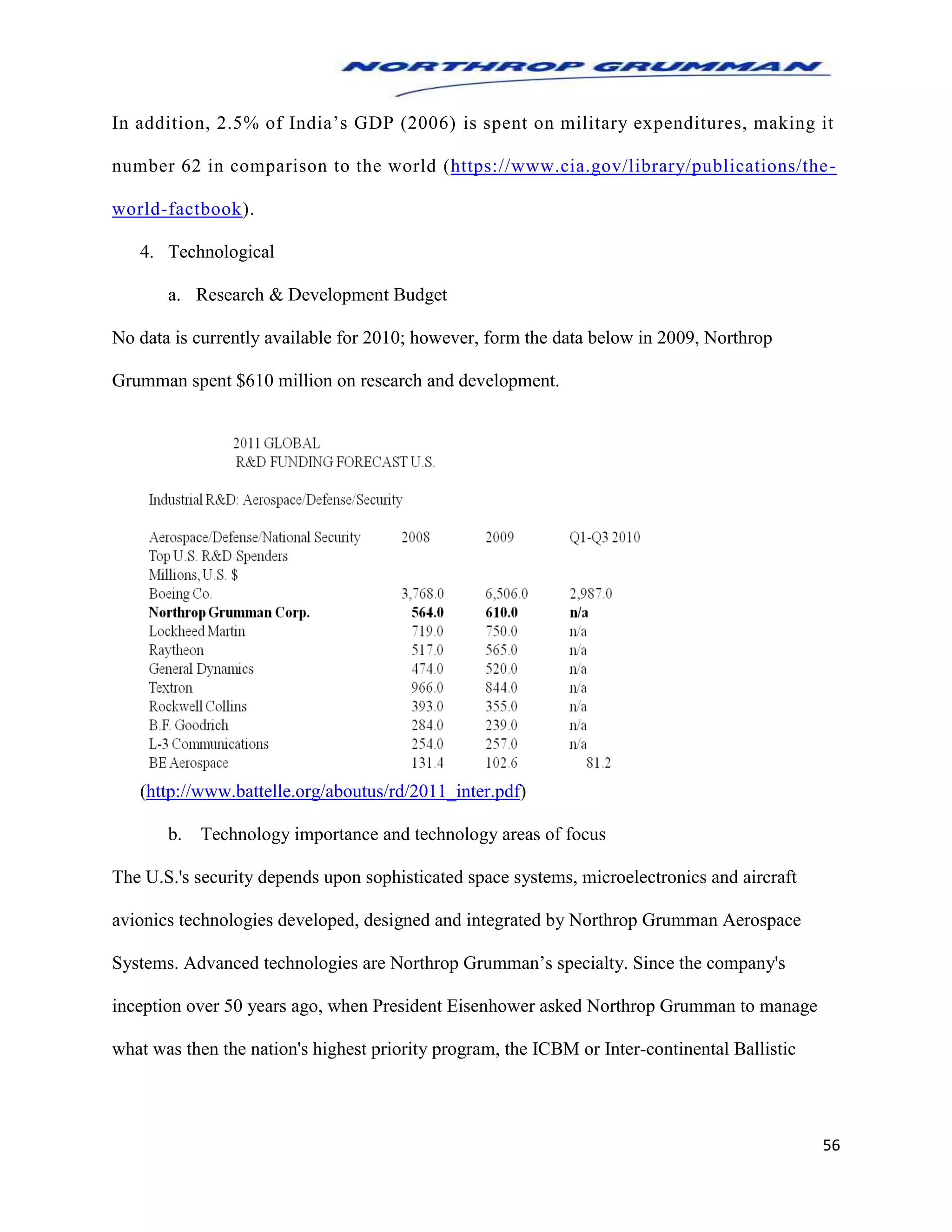 56
In addition, 2.5% of India’s GDP (2006) is spent on military expenditures, making it
number 62 in comparison to the world (https://www.cia.gov/library/publications/the-
world-factbook).
4. Technological
a. Research & Development Budget
No data is currently available for 2010; however, form the data below in 2009, Northrop
Grumman spent $610 million on research and development.
(http://www.battelle.org/aboutus/rd/2011_inter.pdf)
b. Technology importance and technology areas of focus
The U.S.'s security depends upon sophisticated space systems, microelectronics and aircraft
avionics technologies developed, designed and integrated by Northrop Grumman Aerospace
Systems. Advanced technologies are Northrop Grumman’s specialty. Since the company's
inception over 50 years ago, when President Eisenhower asked Northrop Grumman to manage
what was then the nation's highest priority program, the ICBM or Inter-continental Ballistic
 