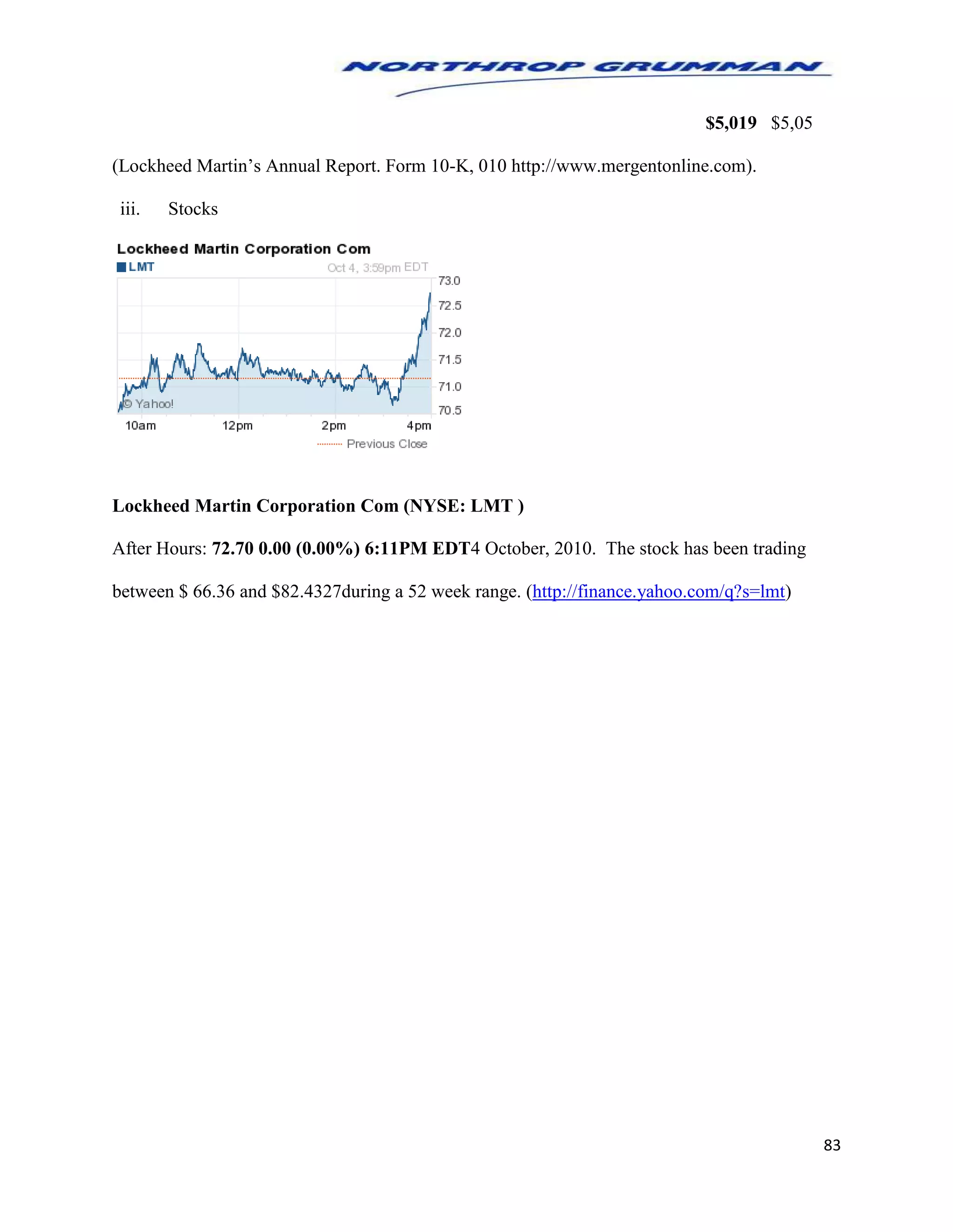 83
$5,019 $5,05
(Lockheed Martin’s Annual Report. Form 10-K, 010 http://www.mergentonline.com).
iii. Stocks
Lockheed Martin Corporation Com (NYSE: LMT )
After Hours: 72.70 0.00 (0.00%) 6:11PM EDT4 October, 2010. The stock has been trading
between $ 66.36 and $82.4327during a 52 week range. (http://finance.yahoo.com/q?s=lmt)
 