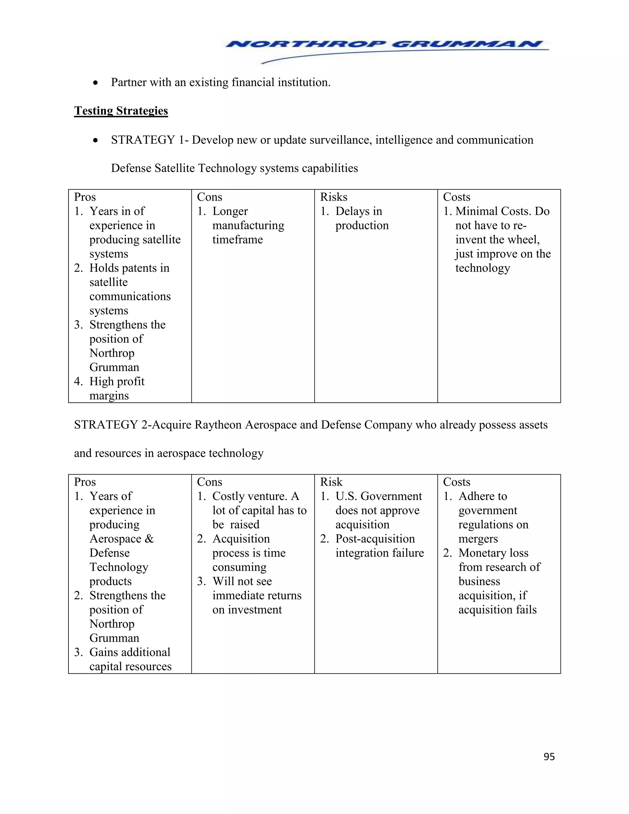 95
 Partner with an existing financial institution.
Testing Strategies
 STRATEGY 1- Develop new or update surveillance, intelligence and communication
Defense Satellite Technology systems capabilities
Pros
1. Years in of
experience in
producing satellite
systems
2. Holds patents in
satellite
communications
systems
3. Strengthens the
position of
Northrop
Grumman
4. High profit
margins
Cons
1. Longer
manufacturing
timeframe
Risks
1. Delays in
production
Costs
1. Minimal Costs. Do
not have to re-
invent the wheel,
just improve on the
technology
STRATEGY 2-Acquire Raytheon Aerospace and Defense Company who already possess assets
and resources in aerospace technology
Pros
1. Years of
experience in
producing
Aerospace &
Defense
Technology
products
2. Strengthens the
position of
Northrop
Grumman
3. Gains additional
capital resources
Cons
1. Costly venture. A
lot of capital has to
be raised
2. Acquisition
process is time
consuming
3. Will not see
immediate returns
on investment
Risk
1. U.S. Government
does not approve
acquisition
2. Post-acquisition
integration failure
Costs
1. Adhere to
government
regulations on
mergers
2. Monetary loss
from research of
business
acquisition, if
acquisition fails
 