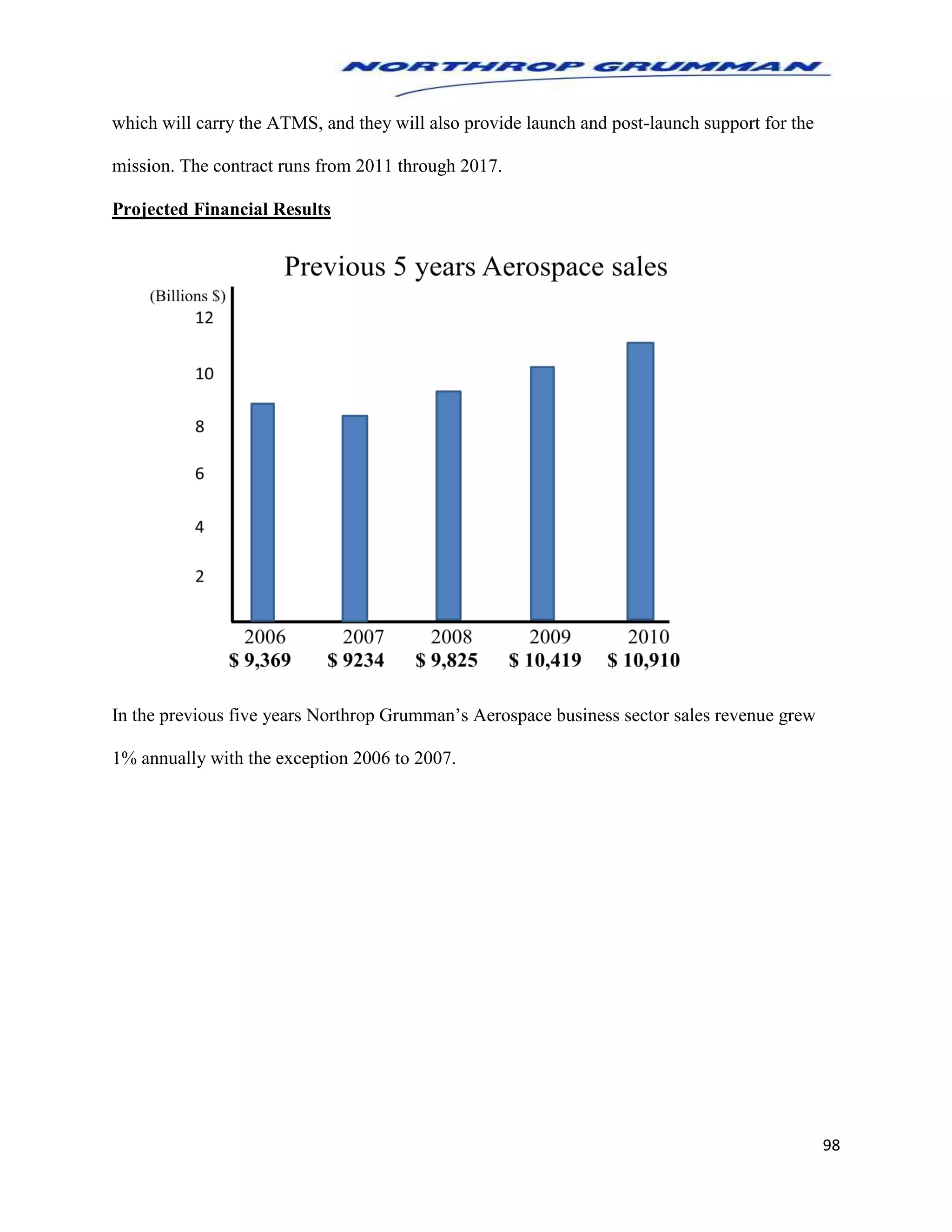 98
which will carry the ATMS, and they will also provide launch and post-launch support for the
mission. The contract runs from 2011 through 2017.
Projected Financial Results
In the previous five years Northrop Grumman’s Aerospace business sector sales revenue grew
1% annually with the exception 2006 to 2007.
 