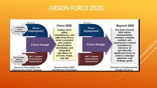 (VISION FORCE 2025)
 