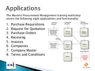 The Maximo Procurement Management training workshop
covers the following eight applications and functionality:
1. Purchase Requisitions
2. Request for Quotation
3. Purchase Orders
4. Receiving
5. Invoices
6. Companies
7. Company Master
8. Terms and Conditions
 