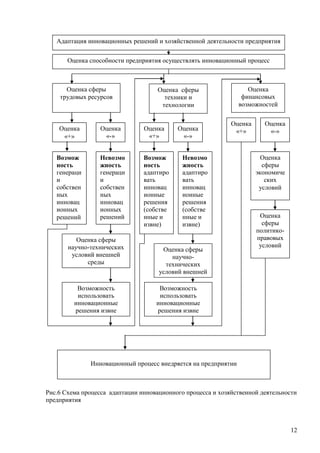 12
Рис.6 Схема процесса адаптации инновационного процесса и хозяйственной деятельности
предприятия
Оценка
«+»
Оценка
«-»
Возмож
ность
генераци
и
собствен
ных
инновац
ионных
решений
Невозмо
жность
генераци
и
собствен
ных
инновац
ионных
решений
Оценка сферы
научно-технических
условий внешней
среды
Возможность
использовать
инновационные
решения извне
Оценка
«+»
Оценка
«-»
Оценка сферы
техники и
технологии
Возмож
ность
адаптиро
вать
инновац
ионные
решения
(собстве
нные и
извне)
Невозмо
жность
адаптиро
вать
инновац
ионные
решения
(собстве
нные и
извне)
Инновационный процесс внедряется на предприятии
Оценка сферы
научно-
технических
условий внешней
среды
Возможность
использовать
инновационные
решения извне
Оценка
«+»
Оценка
«-»
Оценка
сферы
экономиче
ских
условий
Оценка
сферы
политико-
правовых
условий
Адаптация инновационных решений и хозяйственной деятельности предприятия
Оценка способности предприятия осуществлять инновационный процесс
Оценка сферы
трудовых ресурсов
Оценка
финансовых
возможностей
 