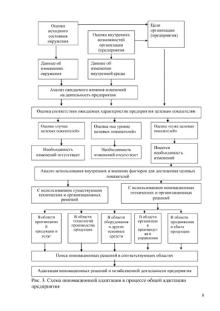 8
Рис. 3. Схема инновационной адаптации в процессе общей адаптации
предприятия
Данные об
изменении
внутренней среды
предприятия
Данные об
изменениях
окружения
предприятия
Анализ ожидаемого влияния изменений
на деятельность предприятия
Оценка «лучше
целевых показателей»
Оценка «на уровне
целевых показателей»
Оценка «хуже целевых
показателей»
Оценка
исходного
состояния
окружения
(внешней среды)
Оценка внутренних
возможностей
организации
(предприятия
Цели
организации
(предприятия)
Оценка соответствия ожидаемых характеристик предприятия целевым показателям
Необходимость
изменений отсутствует
Необходимость
изменений отсутствует
Имеется
необходимость
изменений
Анализ использования внутренних и внешних факторов для достижения целевых
показателей
С использованием существующих
технических и организационных
решений
С использованием инновационных
технических и организационных
решений
В области
производимо
й
продукции и
услуг
В области
технологий
производства
продукции
В области
оборудования
и других
основных
средств
В области
организаци
и
производст
ва и
управления
В области
продвижения
и сбыта
продукции
Поиск инновационных решений в соответствующих областях
Адаптация инновационных решений и хозяйственной деятельности предприятия
 