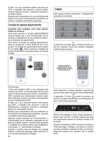 10
*Neste exemplo, o
Condicionador de Ar
desligará após 12 horas
de funcionamento.
1
3
5 seg.
(somente para modelos com ciclo aqueci-
mento ou reverso)
Você deve escolher a função AQUECIMENTO
quando deseja que o seu Condicionador de Ar
controle a temperatura do seu ambiente utilizan-
do-se somente de aquecimento.
Para entrar na função de apenas Aquecimento,
deve-se pressionar a Tecla DISPLAY por 5 se-
gundos. O símbolo de aquecimento será mostra-
do no display . Não é possível a seleção da
função Aquecimento enquanto estiver na função
Ventilar.
Função de apenas Aquecimento
TIMER
Por Exemplo:
1) Se você escolheu 26ºC e seu ambiente está
mais frio que 26ºC, o Condicionador de Ar funcio-
nará em Aquecimento para manter o ambiente a
26ºC e sempre que a temperatura descer, o apa-
relho retornará a operar e a elevar a temperatura
do seu ambiente para 26ºC.
2) Mas, se o seu ambiente estiver mais quente
que 26ºC, o aparelho não acionará o ciclo de
Resfriamento, mantendo somente o ventilador
ligado (em velocidade mínima).
Sempre que a temperatura do seu ambiente es-
tiver próxima da temperatura escolhida, somente
o ventilador permanece operando.
Algumas vezes enquanto em funcionamento, o
condicionador de ar realizará a operação de de-
gelo da unidade externa. Durante esta operação
o ventilador da unidade interna será desligado e
a animação “ x “ será exibida no display.
Quando o produto esta em Degelo da unidade
externa, o tempo de operação, pode variar de 7,5
a 10 minutos aparecerá no display.
Esta função permite programar o desligamento
automático do produto.
Após selecionar o tempo desejado, aguarde até
que as horas parem de piscar, aproximadamente
3 segundos. O Ícone aceso no painel e as
horas no controle remoto são as confirmações de
que o timer está programado.
2) Mas, se o seu ambiente estiver mais frio que
18ºC, o aparelho não acionará o ciclo de Aque-
cimento (quando houver), mantendo somente o
ventilador ligado.
Sempre que a temperatura do seu ambiente está
abaixo ou em torno da temperatura escolhida, so-
mente o ventilador permanece operando.
NOTA: Para desligar o Timer, basta pressionar o
botão Timer uma vez. O tempo máximo que pode
ser programado através do controle remoto é de
24 horas.
Através do aplicativo (APP) é possível configurar
Timer para ligar e desligar, com base em horas e
minutos e também a seleção de dias da semana.
Disponível apenas nos produtos com o módulo
Wi-Fi.
A cada click no botão o controle remoto exi-
birá em quantas horas seu produto desligará,
conforme figura abaixo:
 