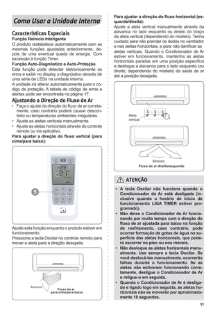 11
5
Características Especiais
Função Reinício Inteligente
O produto restabelece automaticamente com as
mesmas funções ajustadas anteriormente, de-
pois de uma eventual queda de energia. Com
excessão à função Timer.
Função Auto-Diagnóstico e Auto-Proteção
Esta função pode detectar eletronicamente os
erros e exibir no display o diagnóstico através de
uma série de LEDs na unidade interna.
A unidade irá alterar automaticamente para o có-
digo de proteção. A tabela de código de erros e
alertas pode ser encontrada na página 17.
Ajustando a Direção do Fluxo de Ar
• Faça o ajuste da direção do fluxo de ar correta-
mente, caso contrário poderá causar descon-
forto ou temperaturas ambientes irregulares.
• Ajuste as aletas verticais manualmente.
• Ajuste as aletas horizontais através do controle
remoto ou via aplicativo.
Para ajustar a direção do fluxo vertical (para
cima/para baixo):
Ajuste esta função enquanto o produto estiver em
funcionamento.
Pressione a tecla Oscilar no controle remoto para
mover a aleta para a direção desejada.
Para ajustar a direção do fluxo horizontal (es-
querda/direita):
Ajuste a aleta vertical manualmente através da
alavanca no lado esquerdo ou direito do braço
da aleta vertical (dependendo do modelo). Tenha
cuidado para não prender os dedos no ventilador
e nas aletas horizontais, e para não danificar as
aletas verticais. Quando o Condicionador de Ar
estiver em funcionamento, mantenha as aletas
horizontais paradas em uma posição específica
e desloque a alavanca para o lado esquerdo (ou
direito, dependendo do modelo) da saída de ar
até a posição desejada.
• A tecla Oscilar não funciona quando o
Condicionador de Ar está desligado (in-
clusive quando o horário de início de
funcionamento LIGA TIMER estiver pro-
gramado).
• Não deixe o Condicionador de Ar funcio-
nando por muito tempo com a direção do
fluxo de ar ajustada para baixo na função
de resfriamento, caso contrário, pode
ocorrer formação de gotas de água na su-
perfície das aletas horizontais, que pode-
rá escorrer no piso ou nos móveis.
• Não desloque as aletas horizontais manu-
almente. Use sempre a tecla Oscilar. Se
você deslocá-las manualmente, ocorrerão
falhas durante o funcionamento. Se as
aletas não estiverem funcionando corre-
tamente, desligue o Condicionador de Ar
e religue-o em seguida.
• Quando o Condicionador de Ar é desliga-
do e ligado logo em seguida, as aletas ho-
rizontais não se moverão por aproximada-
mente 10 segundos.
 