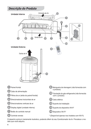 4
O desenho acima é meramente ilustrativo, podendo diferir do seu Condicionador de Ar. Prevalece o mo-
delo que você adquiriu.
1 Painel frontal
2 Cabo de alimentação
3 Filtros de ar (atrás do painel frontal)
4 Direcionadores horizontais de ar
5 Direcionadores verticais de ar
6 Display digital (unidade interna)
7 Botão de controle manual
8 Controle remoto
9 Mangueira de drenagem (não fornecida com
o produto)
10 Tubulação do gás refrigerante (não fornecida
com o produto)
11 Cabo elétrico
12 Suporte de Instalação
13 Suporte do dispositivo Wi-fi*
14 Dispositivo Wi-Fi*
* (Disponível apenas nos modelos com Wi-Fi)
 
