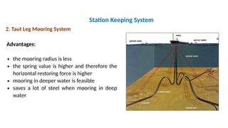 Taut Spring 659243520-NAOE-4211-Riser-and-Mooring-System.pptx