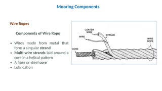 659243520-NAOE-4211-Riser-and-Mooring-System.pptx