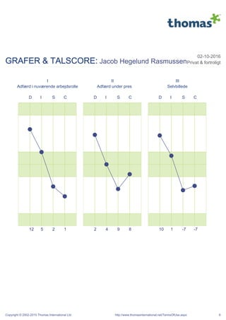 12 5 2 1 2 4 9 8 10 1 -7 -7
 