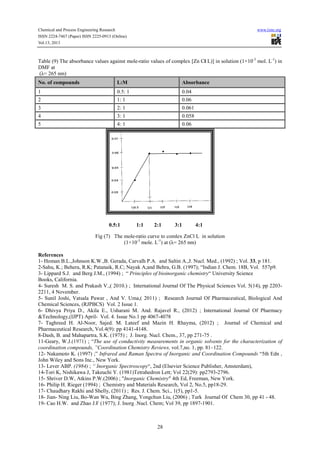 Chemical and Process Engineering Research www.iiste.org
ISSN 2224-7467 (Paper) ISSN 2225-0913 (Online)
Vol.13, 2013
28
Table (9) The absorbance values against mole-ratio values of complex [Zn Cl L)] in solution (1×10-3
mol. L-1
) in
DMF at
(λ= 265 nm)
No. of compounds L:M Absorbance
1 0.5: 1 0.04
2 1: 1 0.06
3 2: 1 0.061
4 3: 1 0.058
5 4: 1 0.06
Fig (7) The mole-ratio curve to comlex ZnCl L in solution
(1×10-3
mole. L-1
) at (λ= 265 nm)
References
1- Homan B.L.,Johnson K.W.,B. Gerada, Carvalh P.A. and Saltin A.,J. Nucl. Med., (1992) ; Vol. 33, p 181.
2-Sahu, K.; Behera, R.K; Patanaik, R.C; Nayak A;and Behra, G.B. (1997); “Indian J. Chem. 18B, Vol. 557p9.
3- Lippard S.J. and Berg J.M., (1994) ; “ Principles of bioinorganic chemistry“ University Science
Books, California.
4- Suresh M. S. and Prakash V.,( 2010.) ; International Journal Of The Physical Sciences Vol. 5(14), pp 2203-
2211, 4 November.
5- Sunil Joshi, Vatsala Pawar , And V. Uma,( 2011) ; Research Journal Of Pharmaceutical, Biological And
Chemical Sciences, (RJPBCS) Vol. 2 Issue 1.
6- Dhivya Priya D., Akila E., Usharani M. And. Rajavel R., (2012) ; International Journal Of Pharmacy
&Technology,(IJPT) April- Vol. 4. Issue No.1 pp 4067-4078
7- Taghreed H. Al-Noor, Sajed. M. Lateef and Mazin H. Rhayma, (2012) ; Journal of Chemical and
Pharmaceutical Research, Vol.4(9): pp 4141-4148.
8-Dash, B. and Mahapartra, S.K. (1975) ; J. Inorg. Nucl. Chem., 37, pp 271-75 .
11-Geary, W.J.(1971) ; “The use of conductivity measurements in organic solvents for the characterization of
coordination compounds, ”Coordination Chemistry Reviews, vol.7,no. 1, pp. 81–122.
12- Nakamoto K. (1997) ;” Infrared and Raman Spectra of Inorganic and Coordination Compounds “5th Edn ,
John Wiley and Sons Inc., New York.
13- Lever ABP. (1984) ; “ Inorganic Spectroscopy“, 2nd (Elsevier Science Publisher, Amsterdam),
14-Tori K, Nishikawa J, Takeuchi Y. (1981)Tetrahedron Lett; Vol 22(29): pp2793-2796.
15- Shriver D.W, Atkins P.W.(2006) ; "Inorganic Chemistry" 4th Ed, Freeman, New York.
16- Philip H. Rieger (1994) ; Chemistry and Materials Research, Vol 2, No.5, pp18-29.
17- Chaudhary Rakhi and Shelly, (2011) ; Res. J. Chem. Sci., 1(5), pp1-5.
18- Jian- Ning Liu, Bo-Wan Wu, Bing Zhang, Yongchun Liu, (2006) ; Turk Journal Of Chem 30, pp 41 - 48.
19- Cao H.W. and Zhao J.F (1977); J. Inorg .Nucl. Chem; Vol 39, pp 1897-1901.
0.5:1 1:1 2:1 3:1 4:1
 
