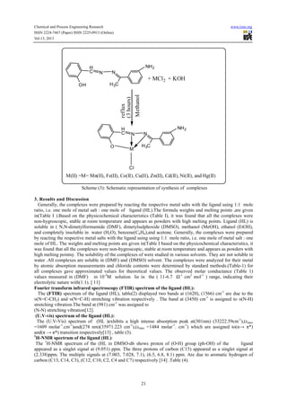 Chemical and Process Engineering Research www.iiste.org
ISSN 2224-7467 (Paper) ISSN 2225-0913 (Online)
Vol.13, 2013
21
H3C
N
NH2
N
H
C
OH
+ MCl2 + KOH
Methanol
reflux
(3hours)
H3C
N
NH2
N
H
C
O
M
Cl
M(II) =M= Mn(II), Fe(II), Co(II), Cu(II), Zn(II), Cd(II), Ni(II), and Hg(II)
Scheme (3): Schematic representation of synthesis of complexes
3. Results and Discussion
Generally, the complexes were prepared by reacting the respective metal salts with the ligand using 1:1 mole
ratio, i.e. one mole of metal salt : one mole of ligand (HL).The formula weights and melting points ,are given
in(Table I ).Based on the physicochemical characteristics (Table I), it was found that all the complexes were
non-hygroscopic, stable at room temperature and appears as powders with high melting points. Ligand (HL) is
soluble in ( N,N-dimetylformamide (DMF), dimetylsulphoxide (DMSO), methanol (MeOH), ethanol (EtOH),
and completely insoluble in water (H2O), benzene(C6H6),and acetone. Generally, the complexes were prepared
by reacting the respective metal salts with the ligand using using 1:1 mole ratio, i.e. one mole of metal salt : one
mole of HL. The weights and melting points are given in(Table I based on the physicochemical characteristics, it
was found that all the complexes were non-hygroscopic, stable at room temperature and appears as powders with
high melting pointsy. The solubility of the complexes of were studied in various solvents. They are not soluble in
water .All complexes are soluble in (DMF) and (DMSO) solvent. The complexes were analyzed for their metal
by atomic absorption measurements and chloride contents were determined by standard methods.(Table-1) for
all complexes gave approximated values for theoretical values. The observed molar conductance (Table 1)
values measured in (DMF) in 10-3
M solution lie in the ( 11-6.7 Ω-1
cm2
mol-1
) range, indicating their
electrolytic nature with(1:1). [ 11]
Fourier transform infrared spectroscopy (FTIR) spectrum of the ligand (HL):
The (FTIR) spectrum of the ligand (HL), table(2) displayed two bands at (1620), (1566) cm-1
are due to the
υ(N=C-CH3) and υ(N=C-H) stretching vibration respectively . The band at (3450) cm-1
is assigned to υ(N-H)
stretching vibration.The band at (981) cm-1
was assigned to
(N-N) stretching vibration[12].
(U.V-vis) spectrum of the ligand (HL):
The (U.V-Vis) spectrum of (HL )exhibits a high intense absorption peak at(301nm) (33222.59cm-1
),(εmax
=1609 molar-1
.cm-1
)and(278 nm)(35971.223 cm-1
),(εmax =1484 molar-1
. cm-1
) which are assigned to(n→ π*)
and(π → π*) transition respectively[13] , table (3).
1
H-NMR spectrum of the ligand (HL):
The 1
H-NMR spectrum of the (HL in DMSO-d6 shows proton of (O-H) group (ph-OH) of the ligand
appeared as a singlet signal at (9.051) ppm. The three protons of carbon (C15) appeared as a singlet signal at
(2.338)ppm. The multiple signals at (7.003, 7.028, 7.1), (6.5, 6.8, 8.1) ppm. Are due to aromatic hydrogen of
carbon (C13, C14, C3), (C12, C10, C2, C4 and C7) respectively [14] .Table (4).
 