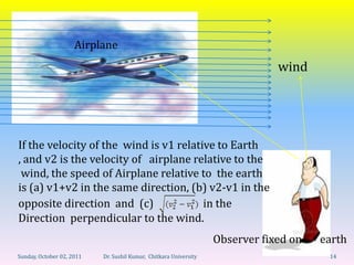 Airplane
                                                                               wind




If the velocity of the wind is v1 relative to Earth
, and v2 is the velocity of airplane relative to the
 wind, the speed of Airplane relative to the earth
is (a) v1+v2 in the same direction, (b) v2-v1 in the
opposite direction and (c)              in the
Direction perpendicular to the wind.
                                                                   Observer fixed on   earth
Sunday, October 02, 2011   Dr. Sushil Kumar, Chitkara University                        14
 