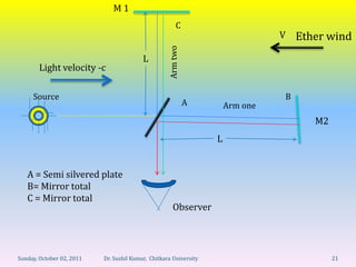 M1
                                                         C
                                                                                 V   Ether wind




                                                    Arm two
                                          L
       Light velocity -c

     Source                                                                      B
                                                              A        Arm one
                                                                                        M2
                                                                   L


   A = Semi silvered plate
   B= Mirror total
   C = Mirror total
                                                       Observer




Sunday, October 02, 2011   Dr. Sushil Kumar, Chitkara University                             21
 