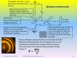 Michelson Interferometer




                           Precise distance measurements can be made with the
                           Michelson interferometer by moving the mirror and
                           counting the interference fringes which move by a
                           reference point. The distance d associated with m
                           fringes is


Sunday, October 02, 2011       Dr. Sushil Kumar, Chitkara University                              22
 