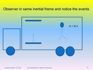 Observer in same inertial frame and notice the events



                                                                   to = 2L/c




Sunday, October 02, 2011   Dr. Sushil Kumar, Chitkara University               37
 