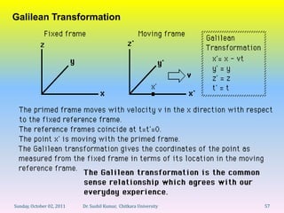 Galilean Transformation




Sunday, October 02, 2011   Dr. Sushil Kumar, Chitkara University   57
 