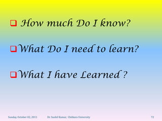  How much Do I know?


 What Do I need to learn?


 What I have Learned ?



Sunday, October 02, 2011   Dr. Sushil Kumar, Chitkara University   72
 