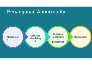 659434557-Abnormality-Management (1).pptx