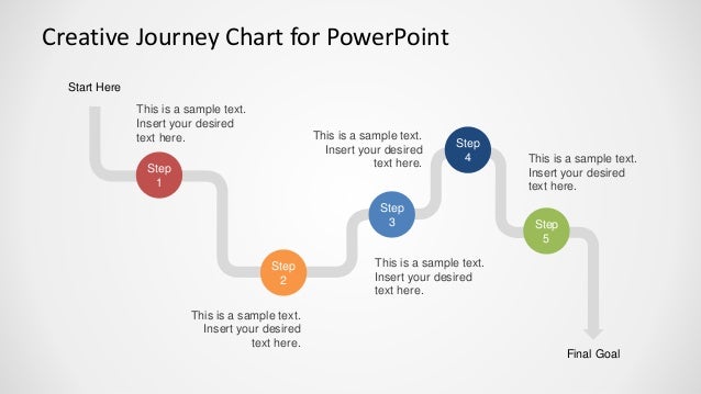Creative Charts In Powerpoint