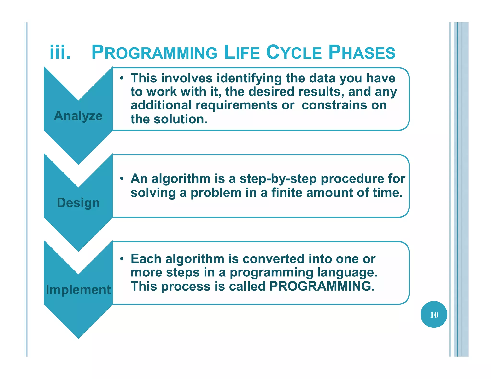 Analyze
• This involves identifying the data you have
to work with it, the desired results, and any
additional requirements or constrains on
the solution.
Design
• An algorithm is a step-by-step procedure for
solving a problem in a finite amount of time.
Implement
• Each algorithm is converted into one or
more steps in a programming language.
This process is called PROGRAMMING.
10
iii. PROGRAMMING LIFE CYCLE PHASES
 