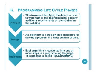 Analyze
• This involves identifying the data you have
to work with it, the desired results, and any
additional requirements or constrains on
the solution.
Design
• An algorithm is a step-by-step procedure for
solving a problem in a finite amount of time.
Implement
• Each algorithm is converted into one or
more steps in a programming language.
This process is called PROGRAMMING.
10
iii. PROGRAMMING LIFE CYCLE PHASES
 
