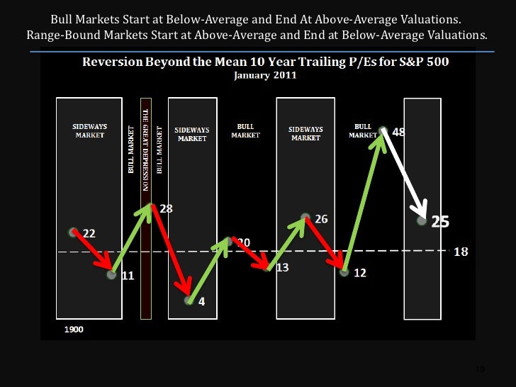 Active Value Investing by Vitaliy Katsenelson March2011