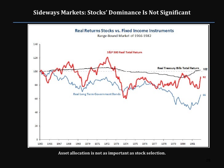 Active Value Investing by Vitaliy Katsenelson March2011
