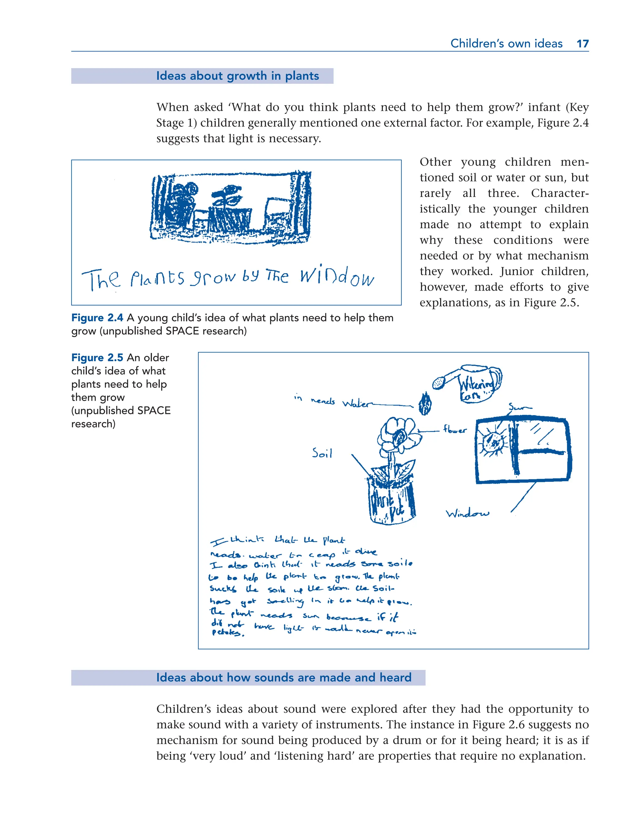 Ideas about growth in plants
When asked ‘What do you think plants need to help them grow?’ infant (Key
Stage 1) children generally mentioned one external factor. For example, Figure 2.4
suggests that light is necessary.
Other young children men-
tioned soil or water or sun, but
rarely all three. Character-
istically the younger children
made no attempt to explain
why these conditions were
needed or by what mechanism
they worked. Junior children,
however, made efforts to give
explanations, as in Figure 2.5.
Ideas about how sounds are made and heard
Children’s ideas about sound were explored after they had the opportunity to
make sound with a variety of instruments. The instance in Figure 2.6 suggests no
mechanism for sound being produced by a drum or for it being heard; it is as if
being ‘very loud’ and ‘listening hard’ are properties that require no explanation.
Children’s own ideas 17
17
Figure 2.4 A young child’s idea of what plants need to help them
grow (unpublished SPACE research)
Figure 2.5 An older
child’s idea of what
plants need to help
them grow
(unpublished SPACE
research)
 