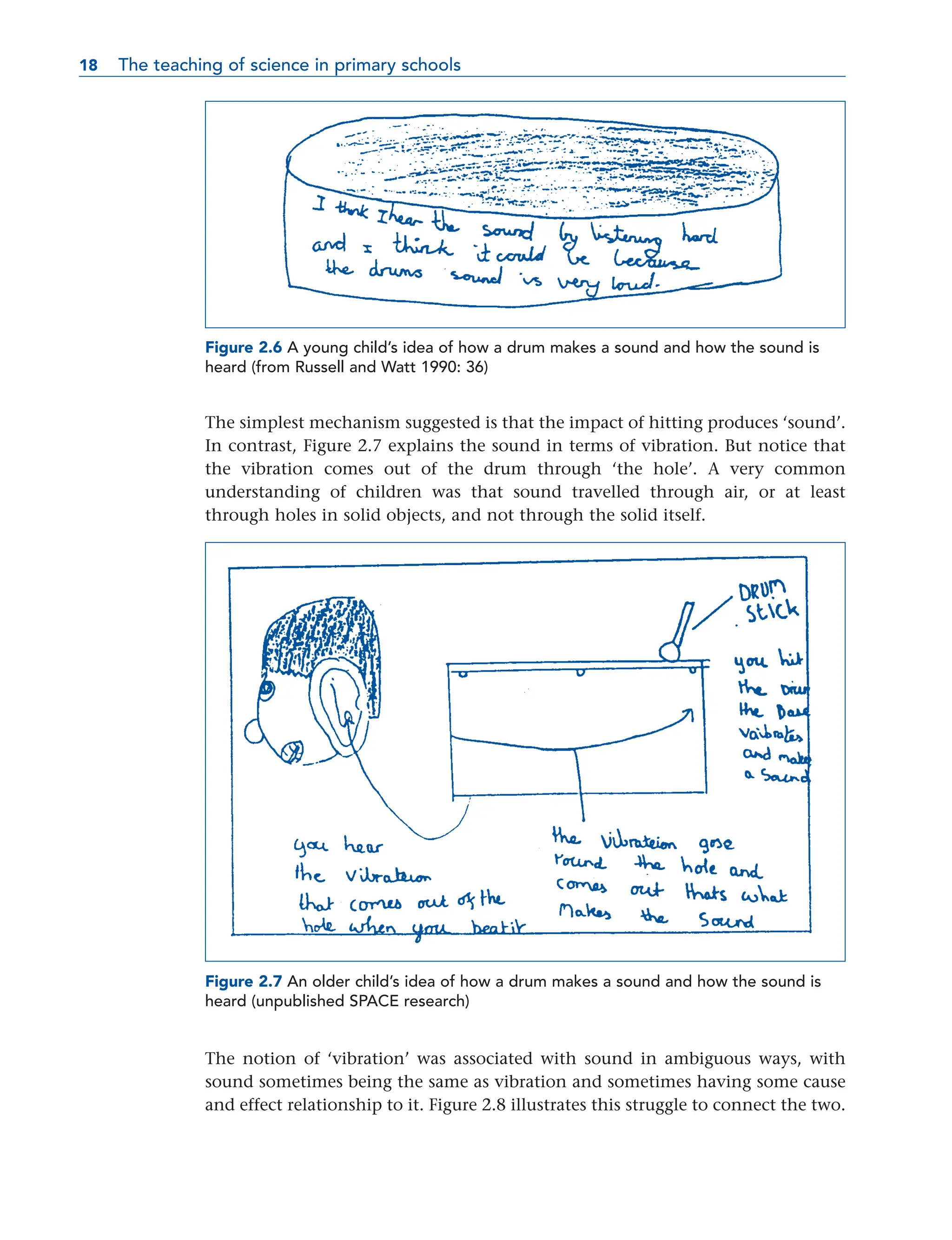 The simplest mechanism suggested is that the impact of hitting produces ‘sound’.
In contrast, Figure 2.7 explains the sound in terms of vibration. But notice that
the vibration comes out of the drum through ‘the hole’. A very common
understanding of children was that sound travelled through air, or at least
through holes in solid objects, and not through the solid itself.
The notion of ‘vibration’ was associated with sound in ambiguous ways, with
sound sometimes being the same as vibration and sometimes having some cause
and effect relationship to it. Figure 2.8 illustrates this struggle to connect the two.
18 The teaching of science in primary schools
18
Figure 2.6 A young child’s idea of how a drum makes a sound and how the sound is
heard (from Russell and Watt 1990: 36)
Figure 2.7 An older child’s idea of how a drum makes a sound and how the sound is
heard (unpublished SPACE research)
 